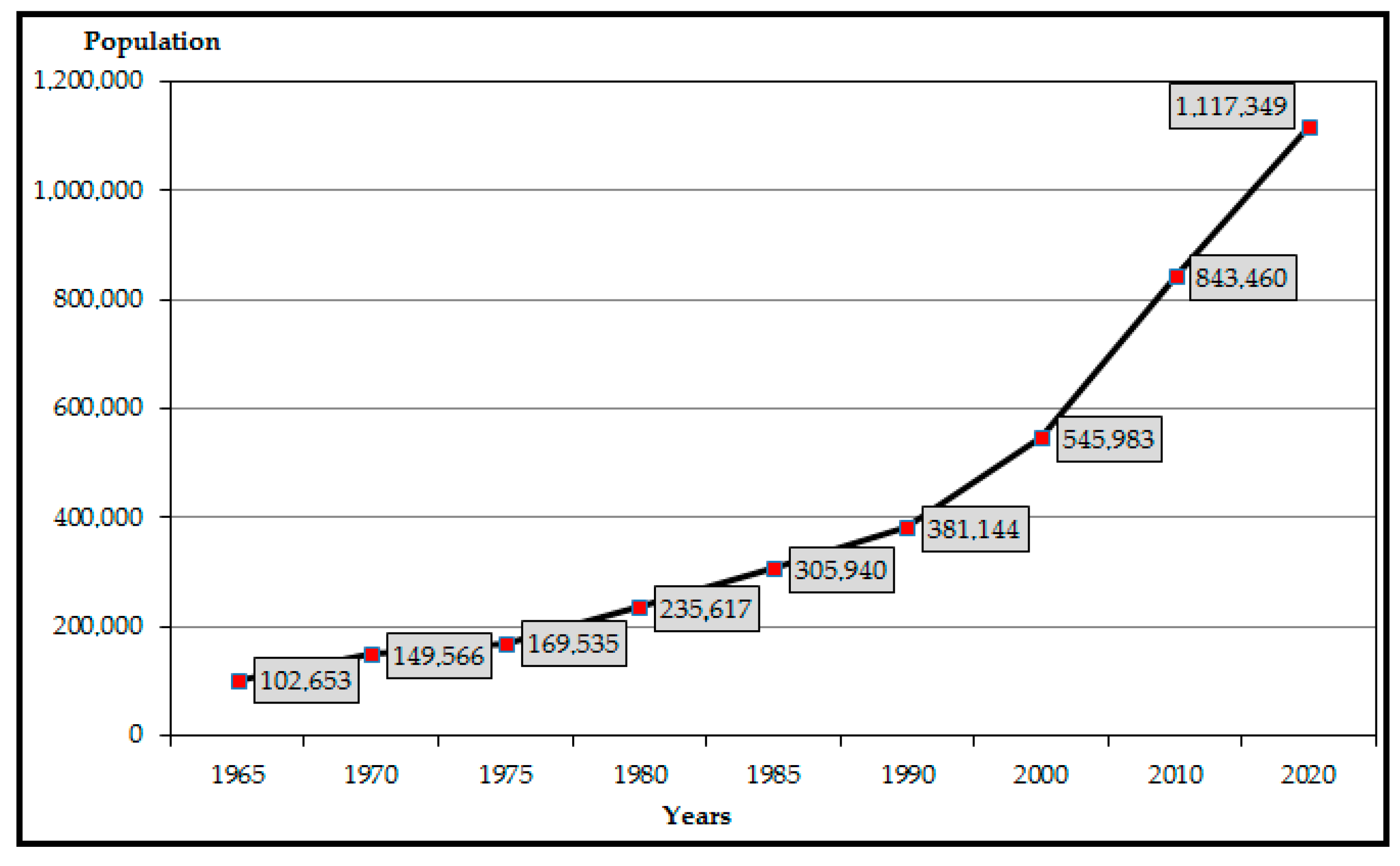 Sustainability 15 10473 g005 Sustainability 15 10473 g005