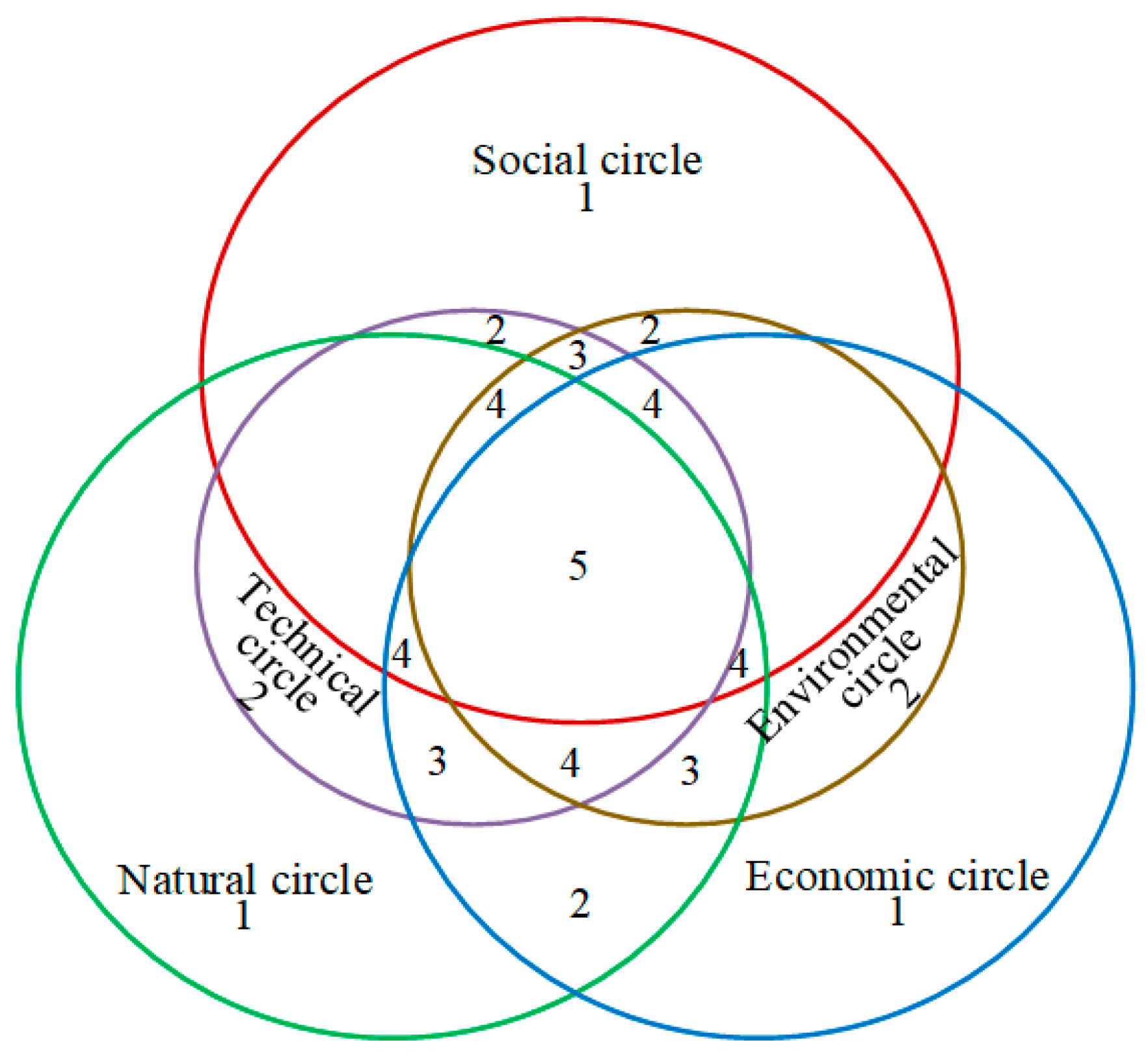 Sustainability 15 10476 g002