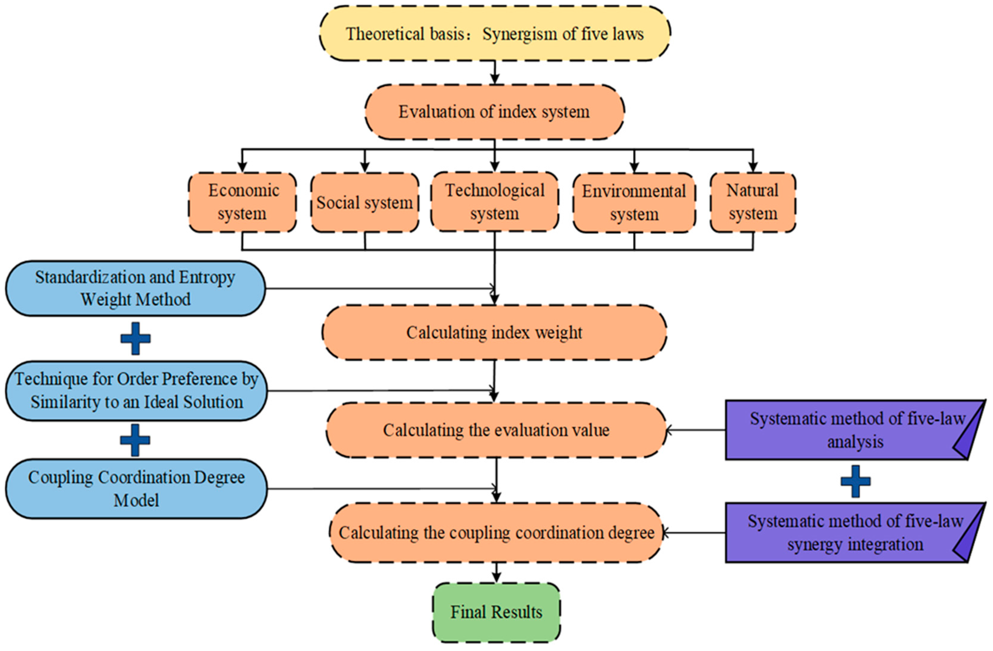 Sustainability 15 10476 g003