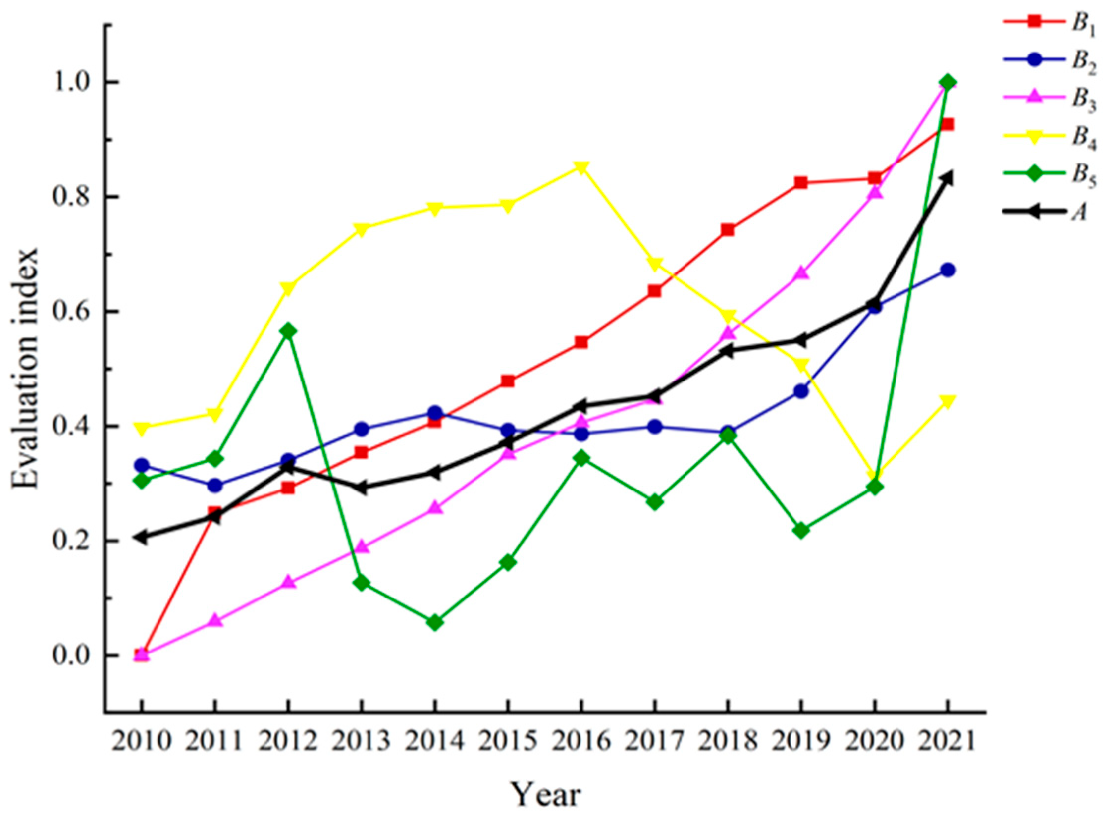 Sustainability 15 10476 g004