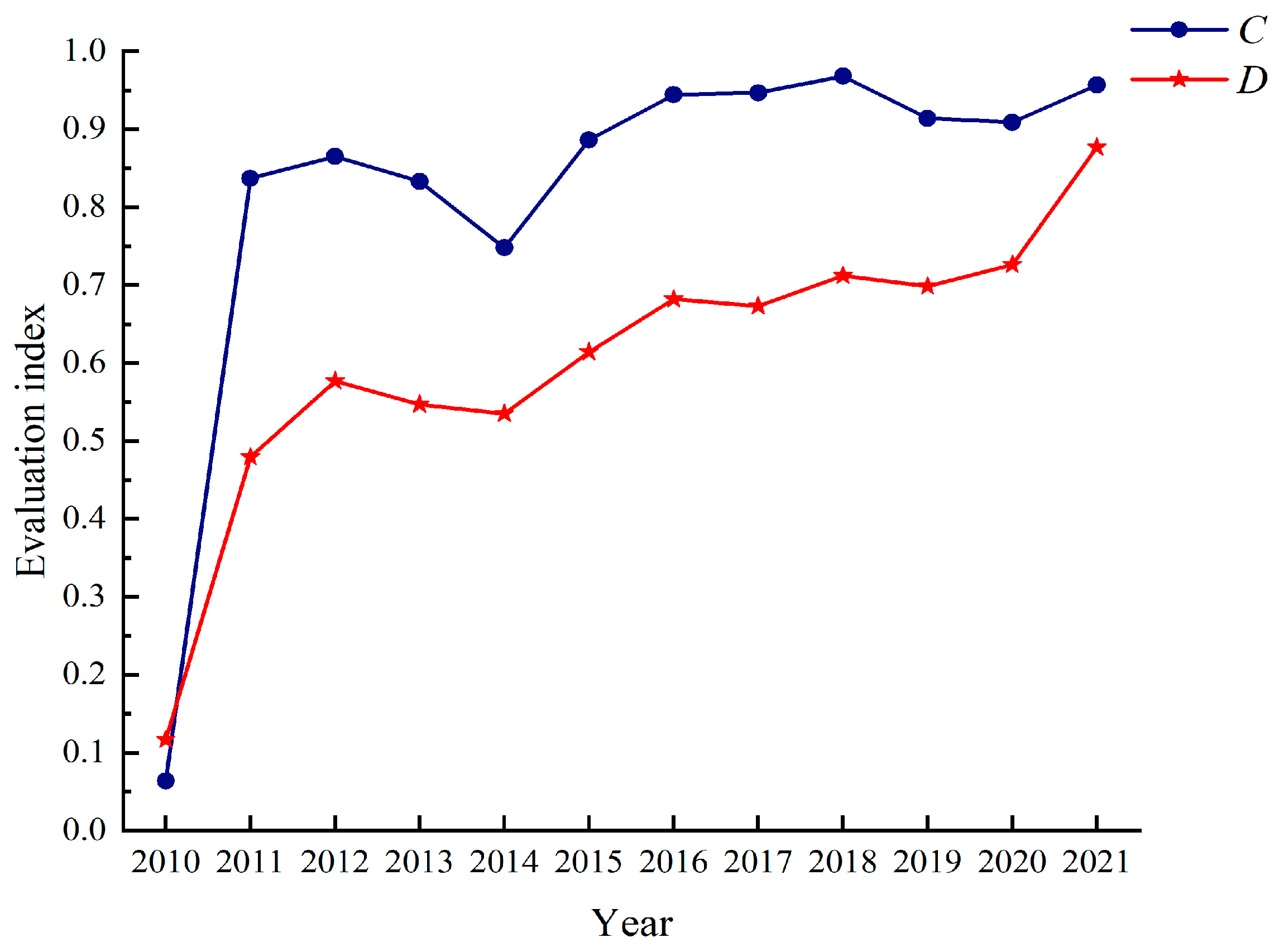 Sustainability 15 10476 g005