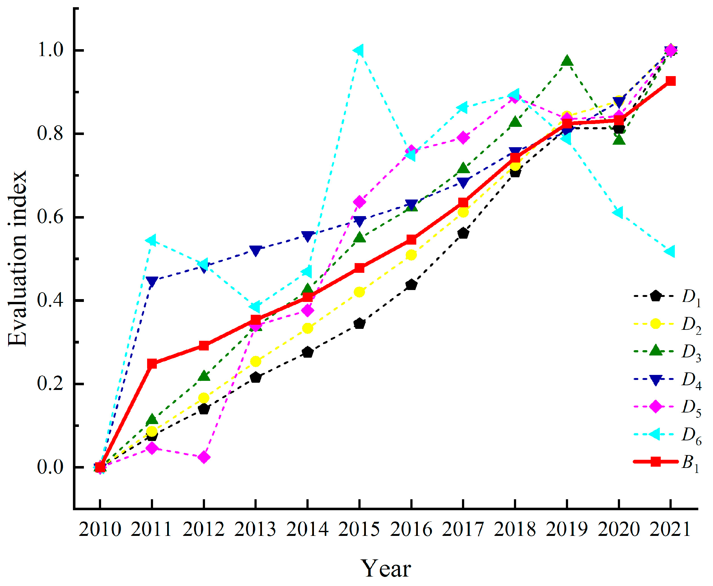 Sustainability 15 10476 g006