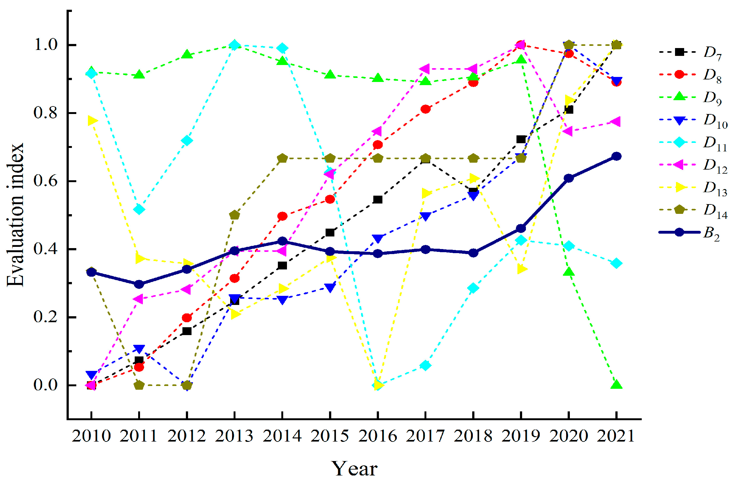 Sustainability 15 10476 g007