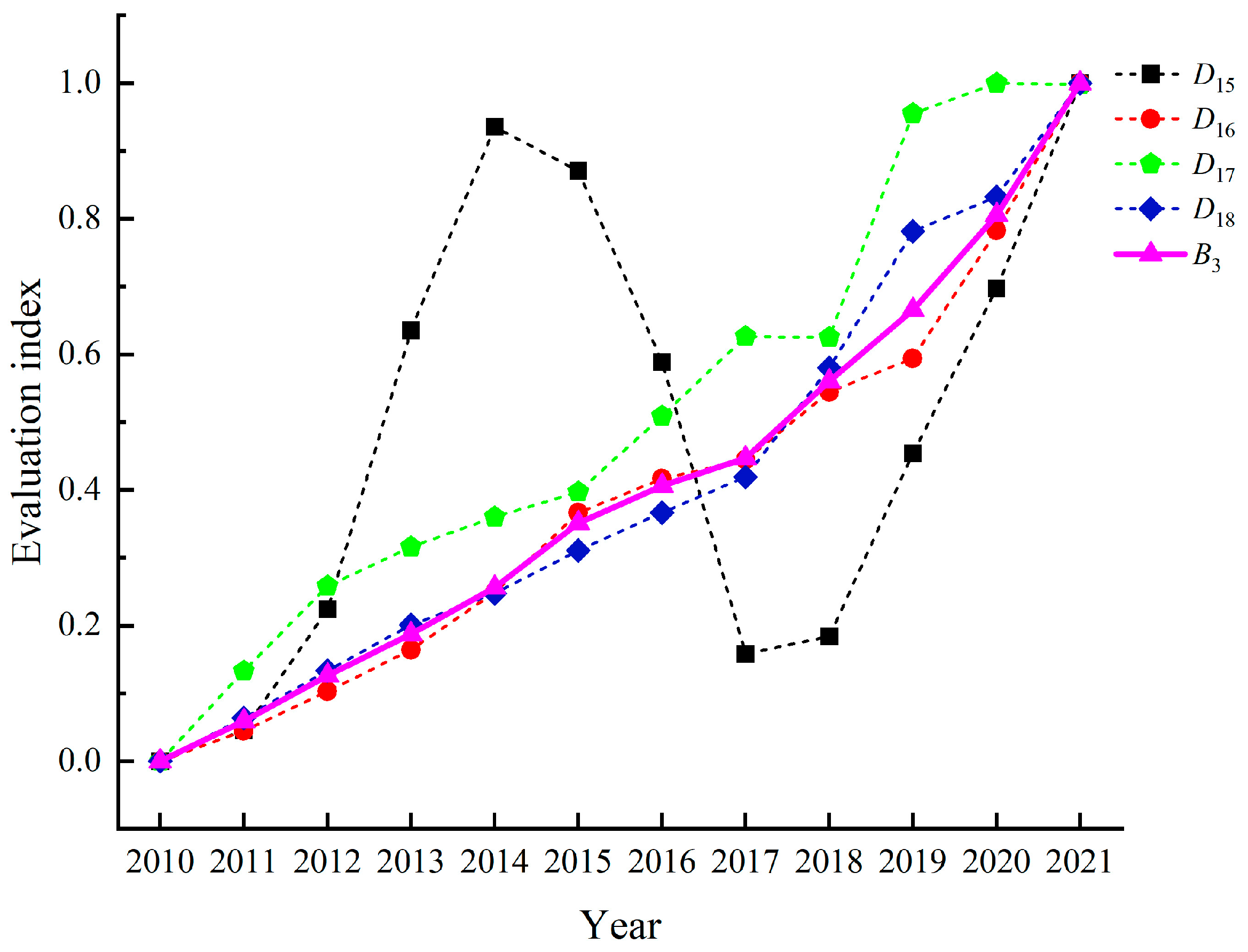 Sustainability 15 10476 g008