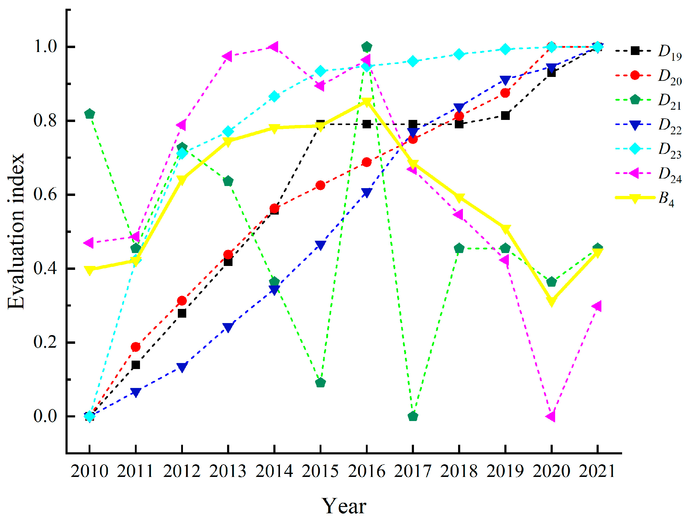 Sustainability 15 10476 g009