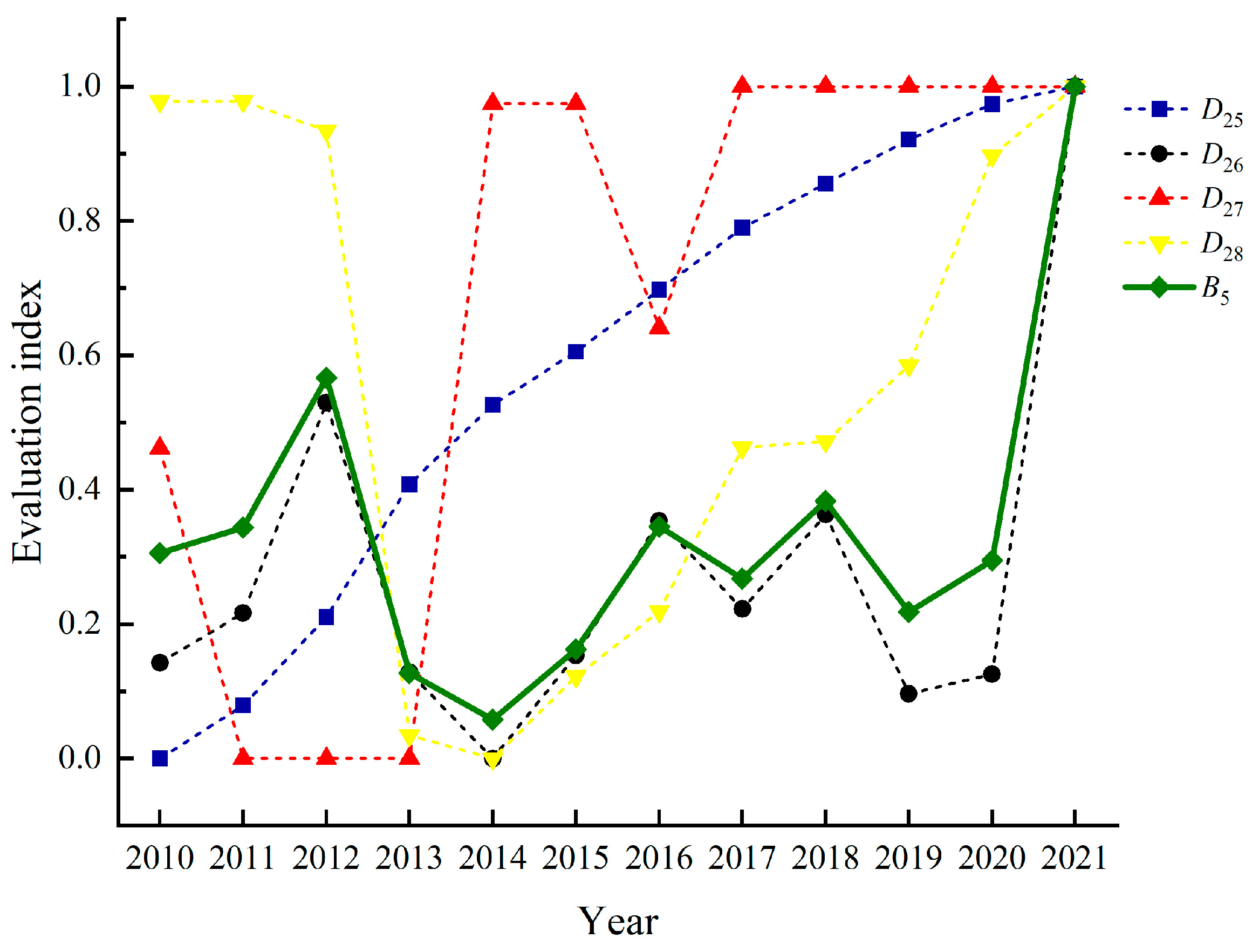 Sustainability 15 10476 g010