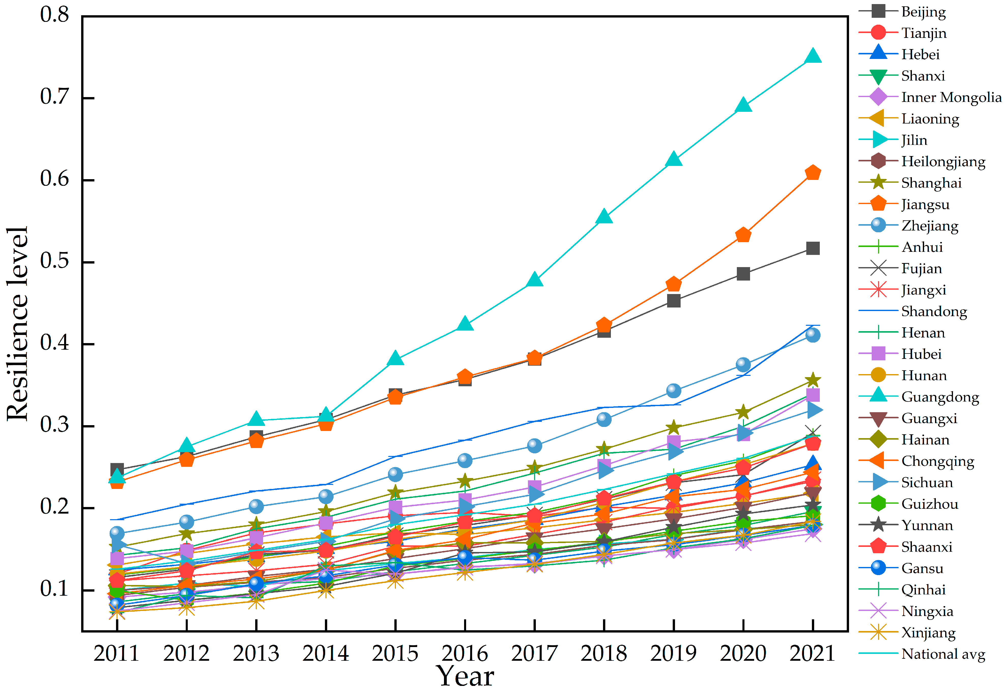 Sustainability 15 10477 g002 Sustainability 15 10477 g002