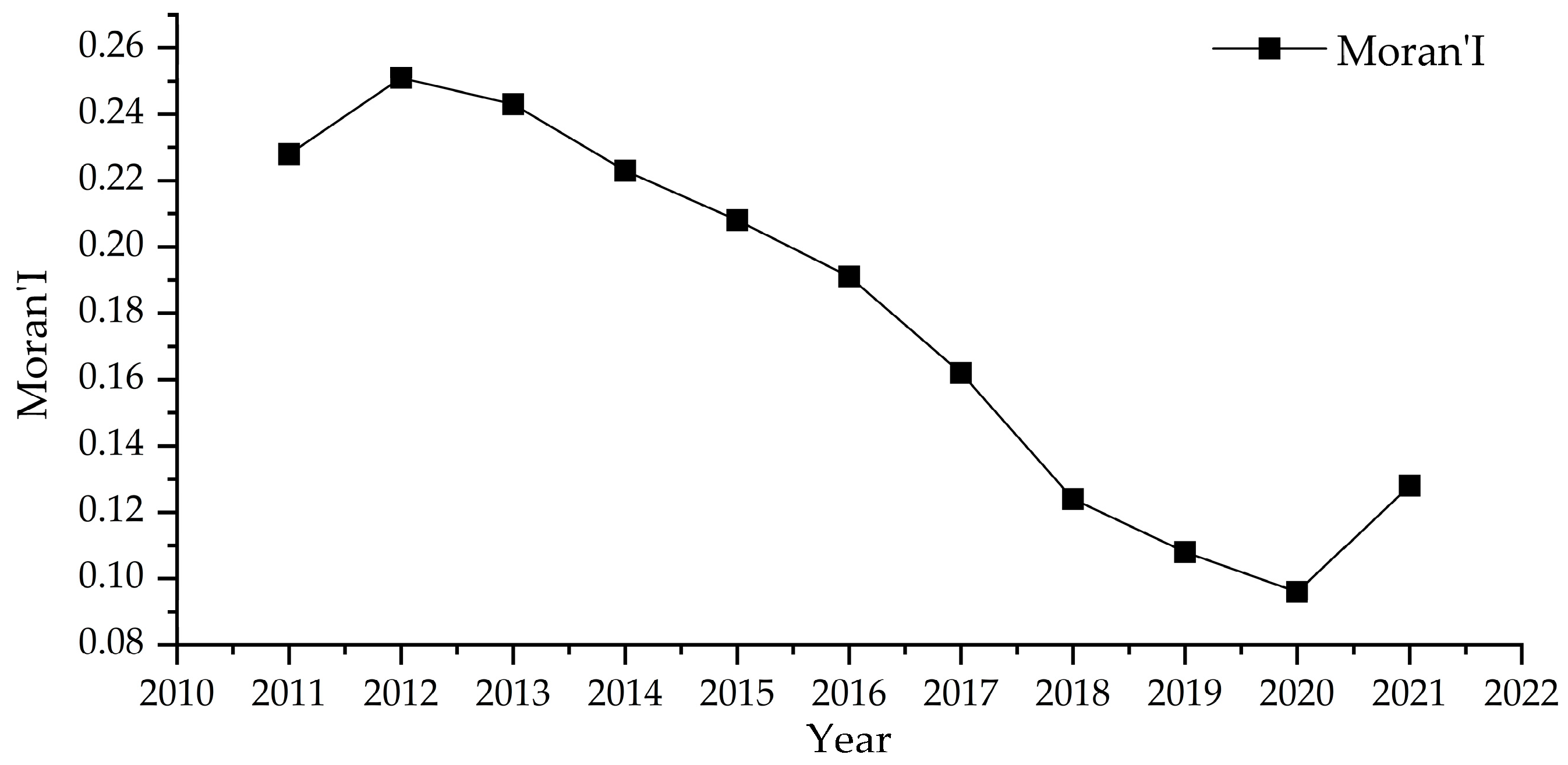 Sustainability 15 10477 g003 Sustainability 15 10477 g003