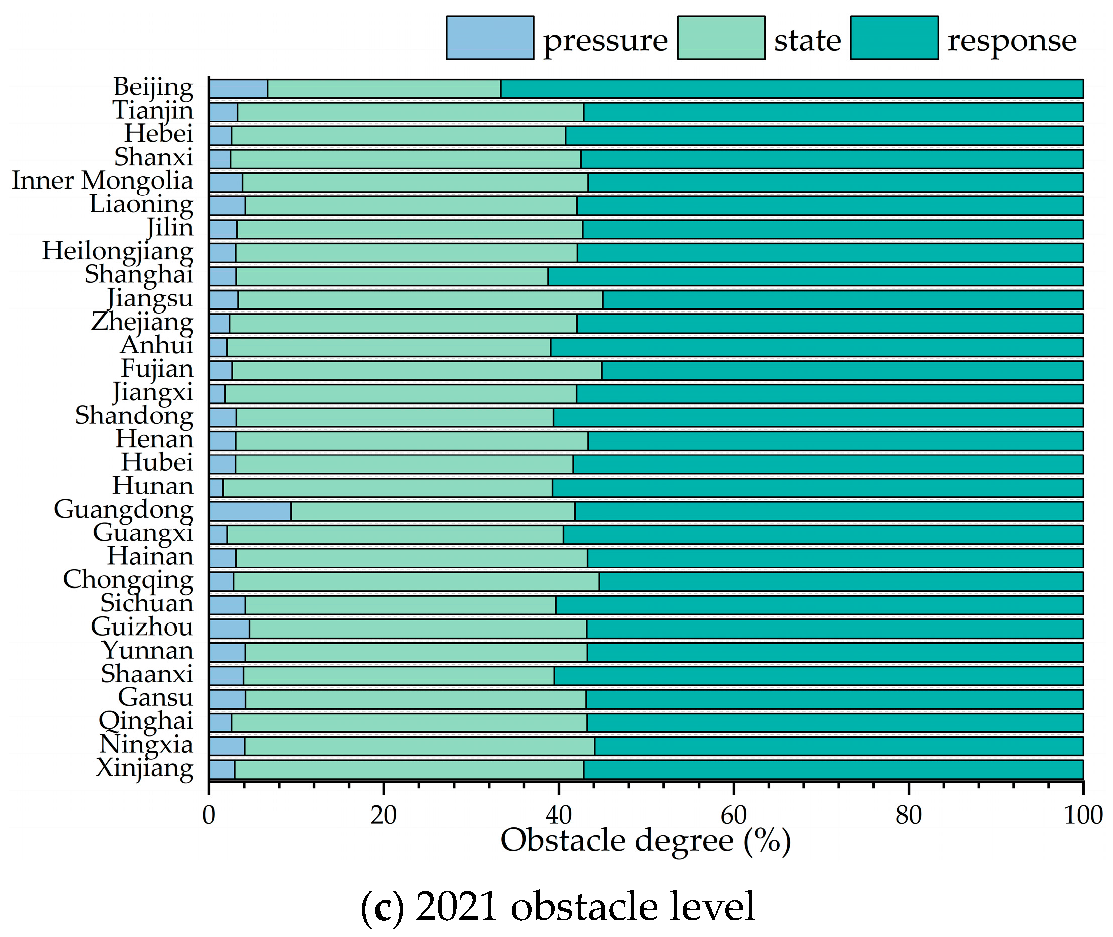 Sustainability 15 10477 g004b Sustainability 15 10477 g004b
