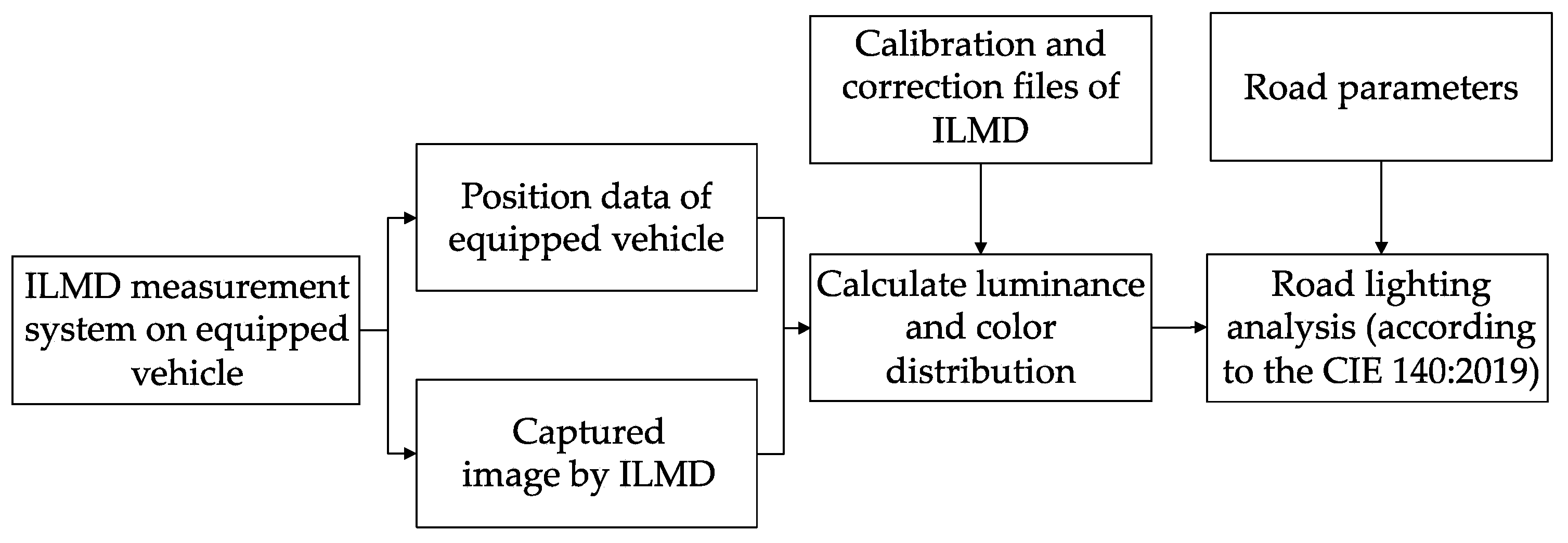 Sustainability 15 10478 g008