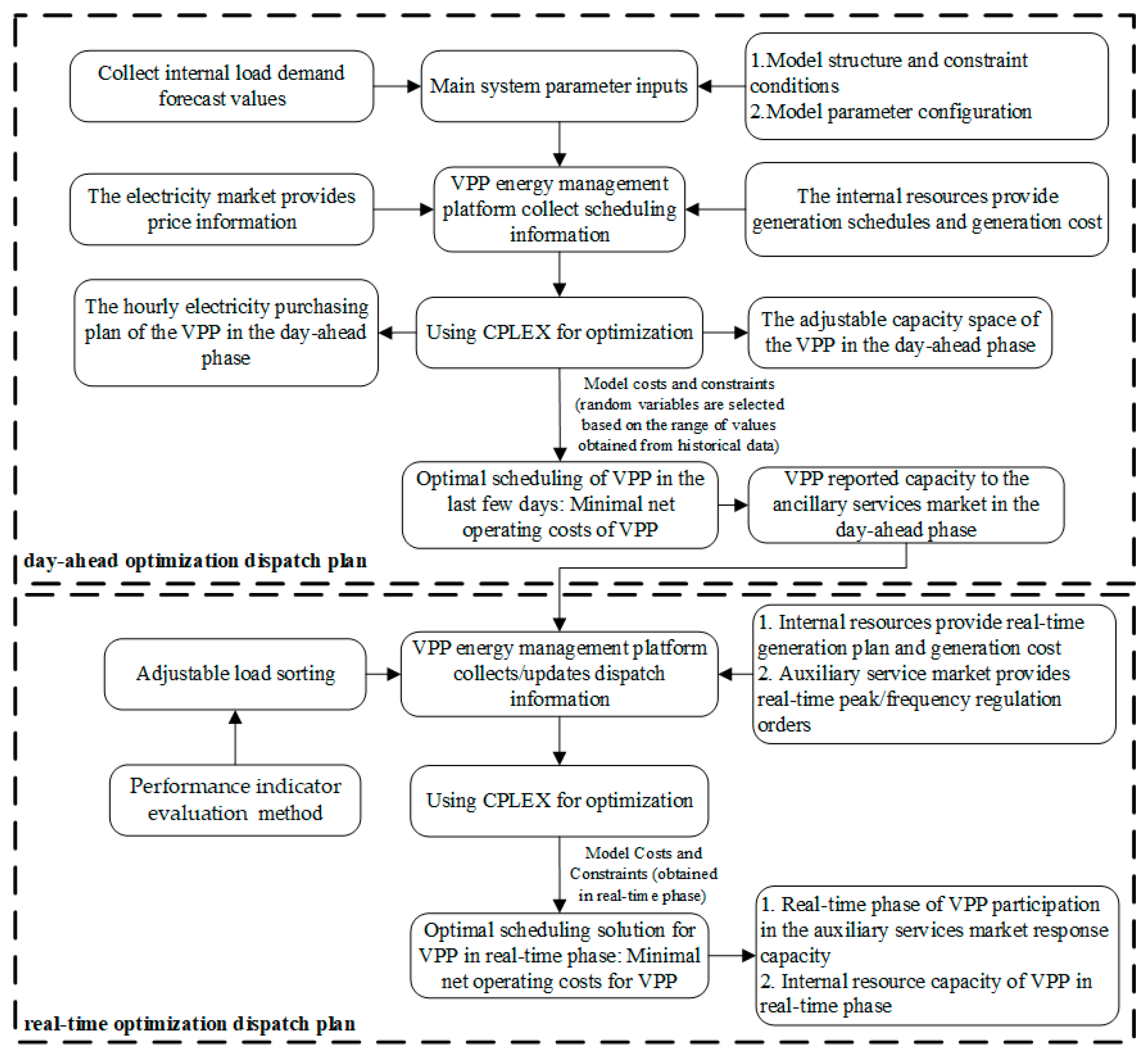 Sustainability 15 10479 g002