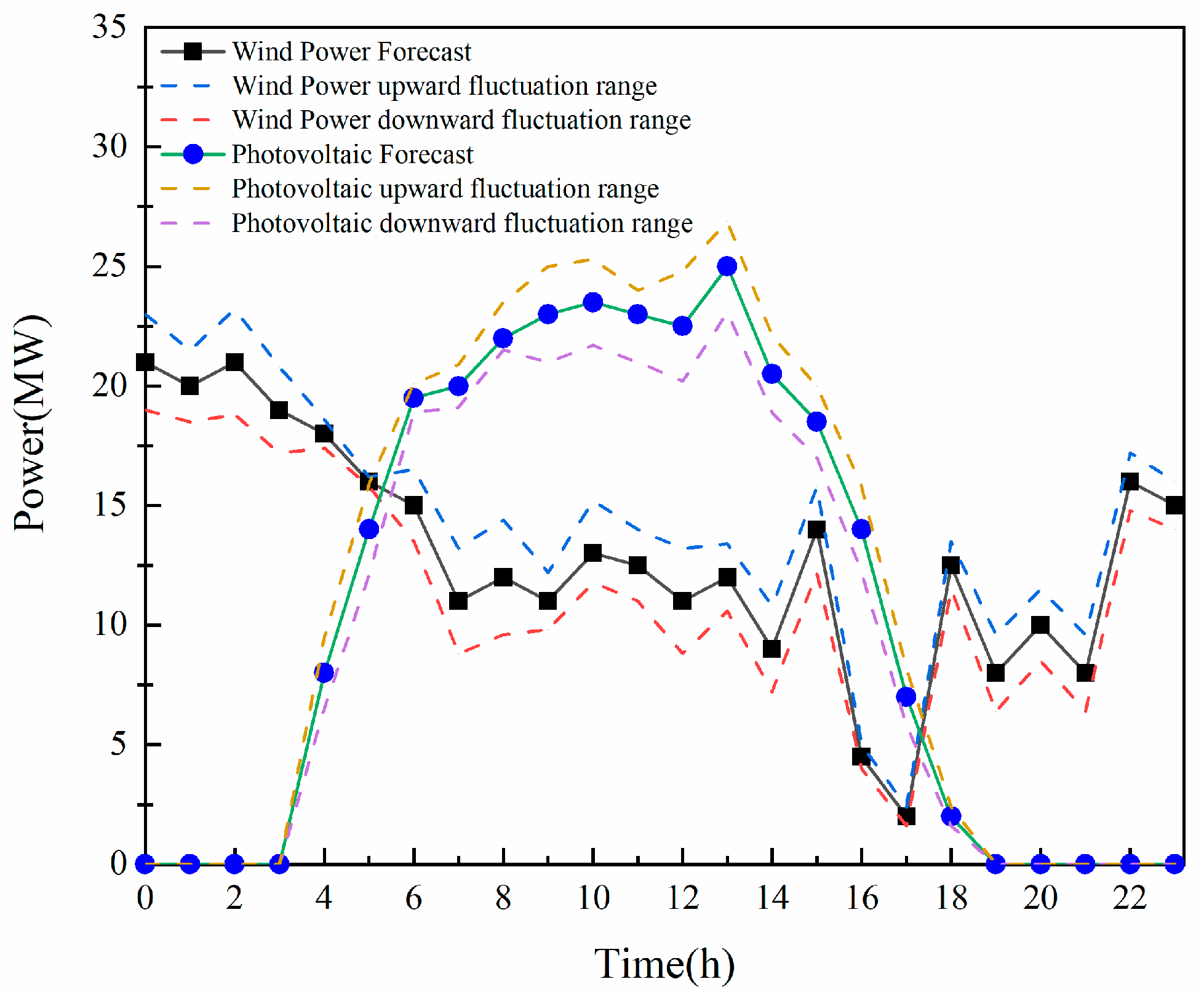 Sustainability 15 10479 g0a1