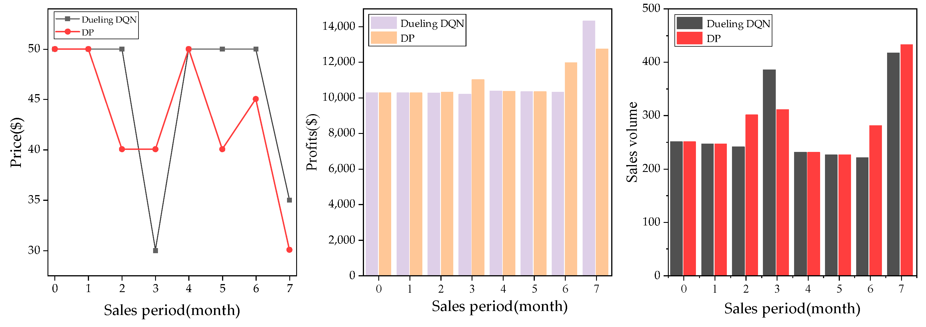 Sustainability 15 10480 g007