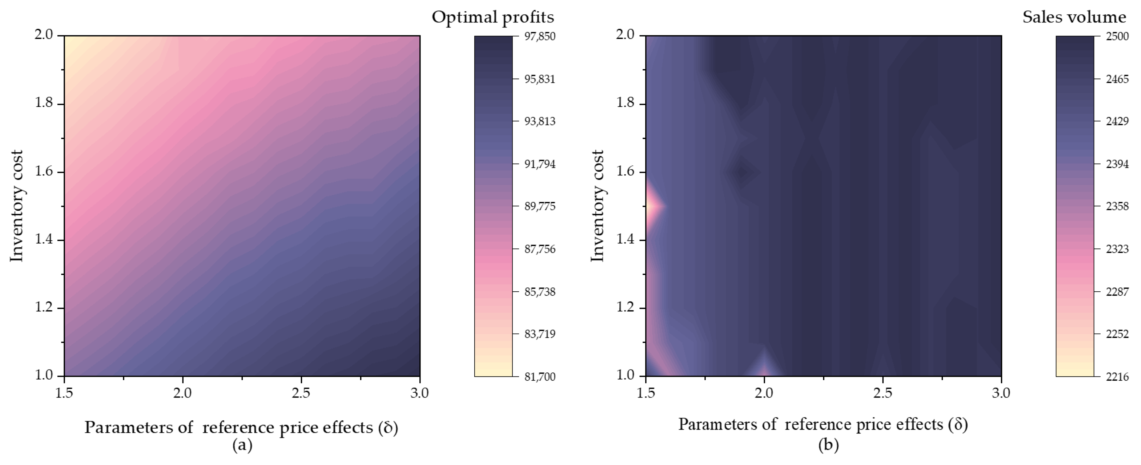 Sustainability 15 10480 g008