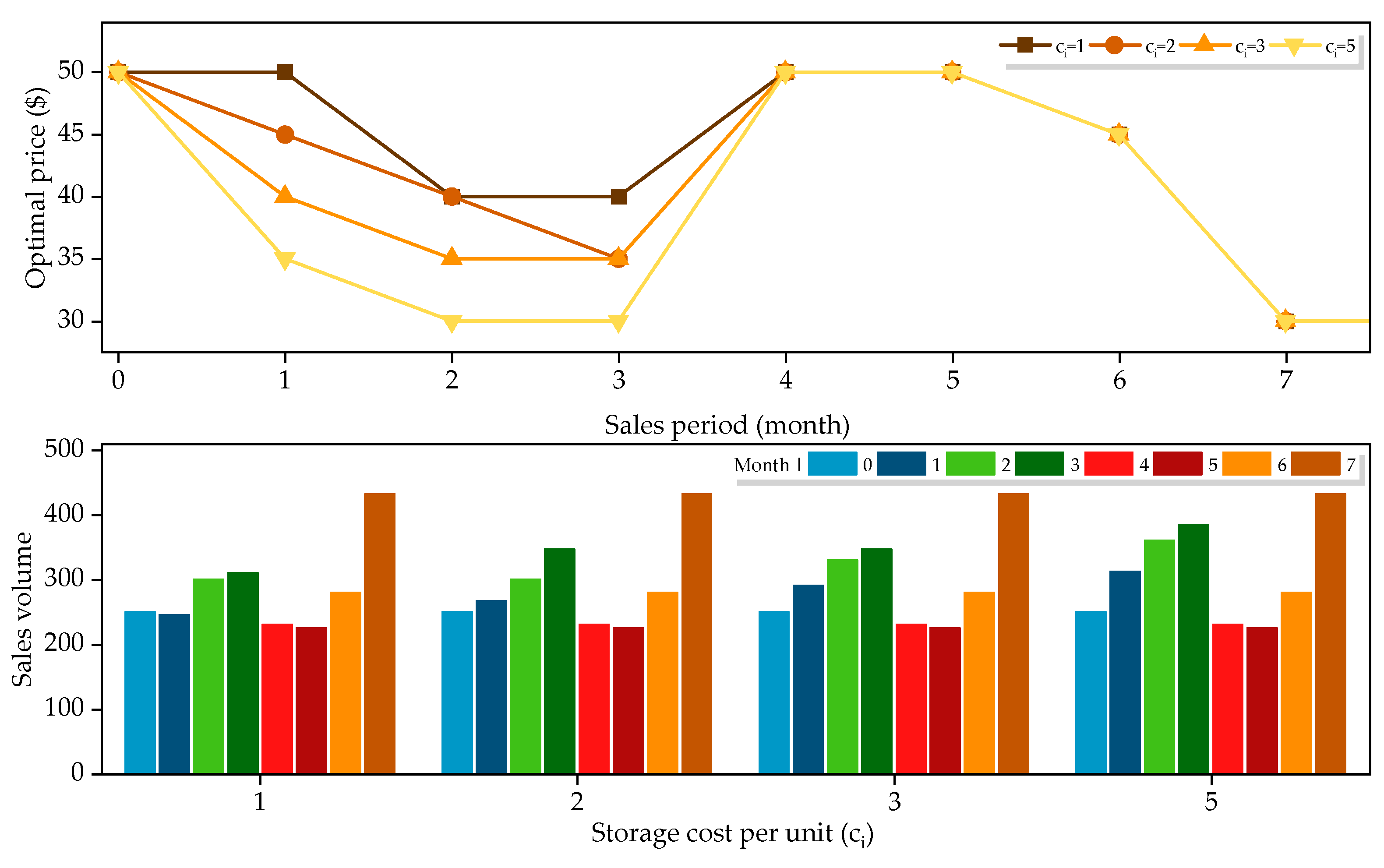 Sustainability 15 10480 g009