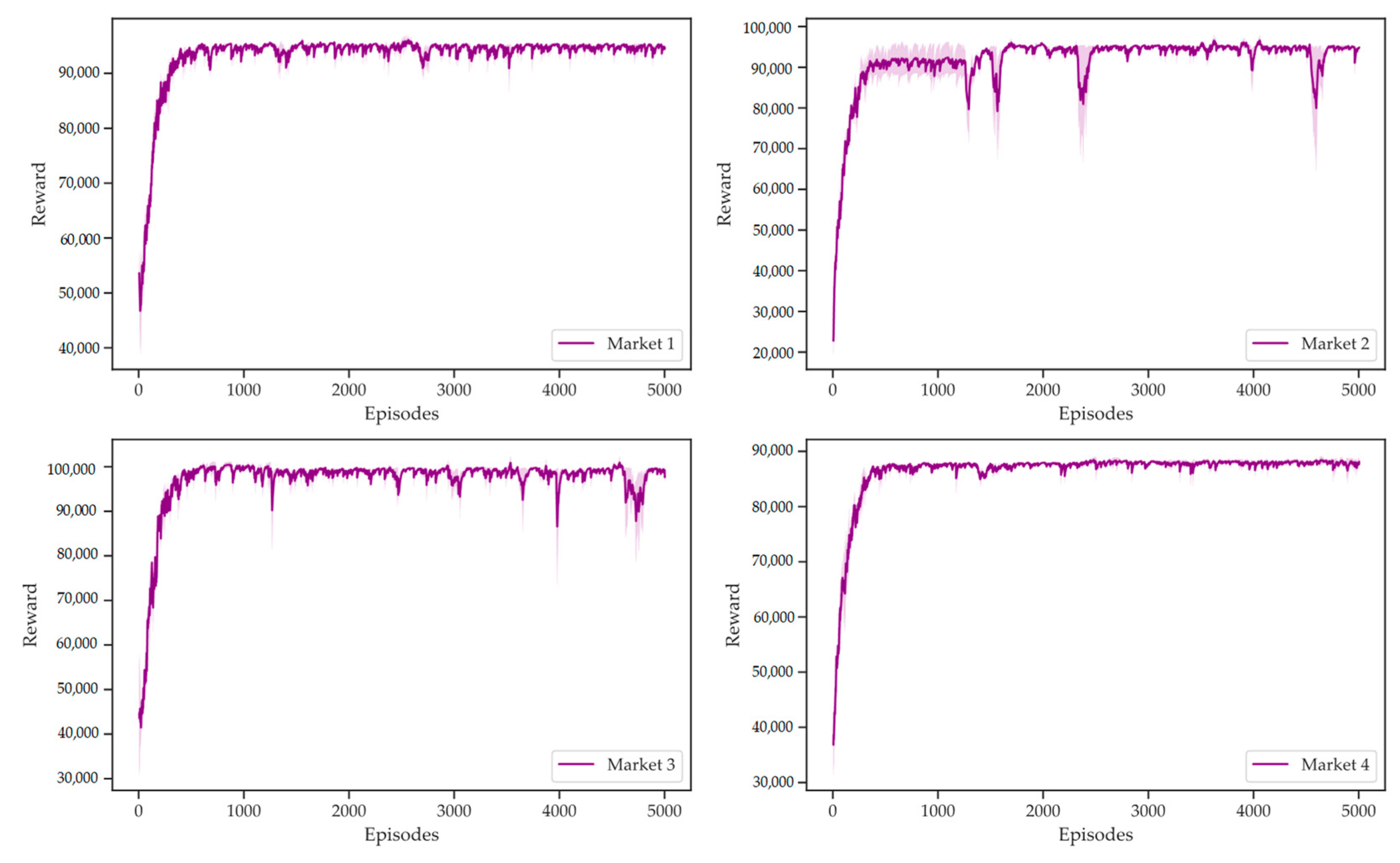 Sustainability 15 10480 g010
