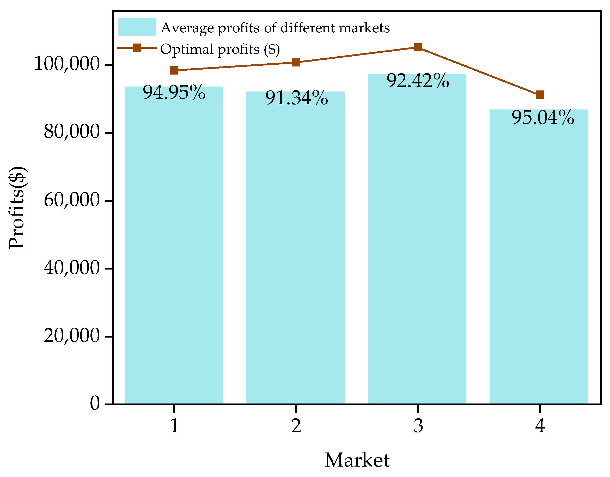 Sustainability 15 10480 g011