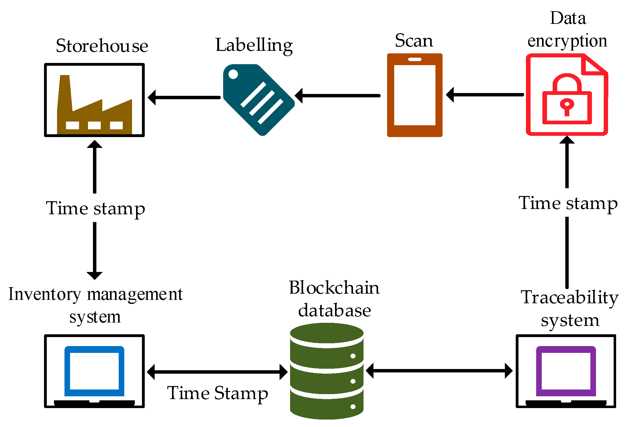 Sustainability 15 10480 g012