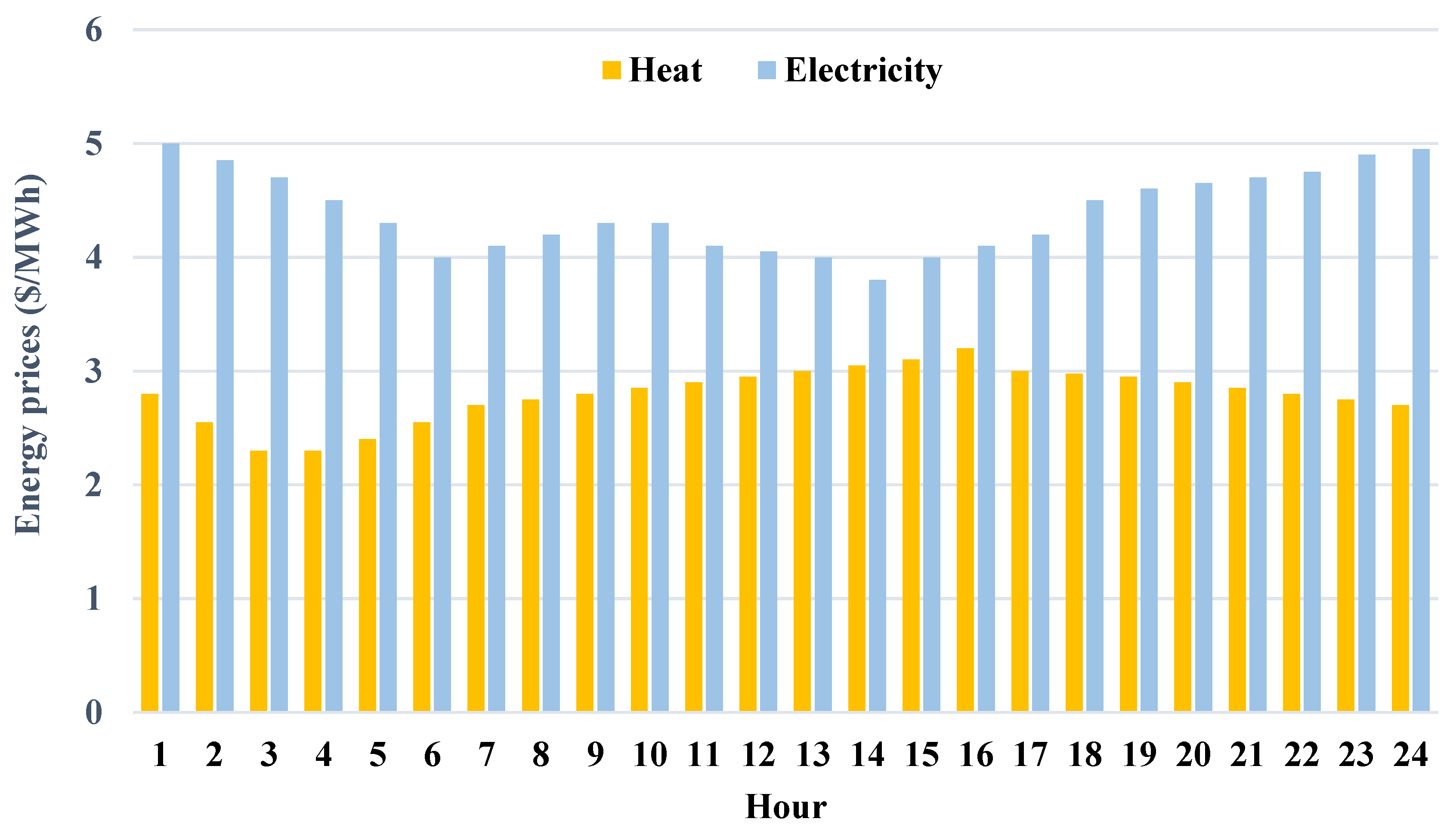 Sustainability 15 10481 g005 Sustainability 15 10481 g005
