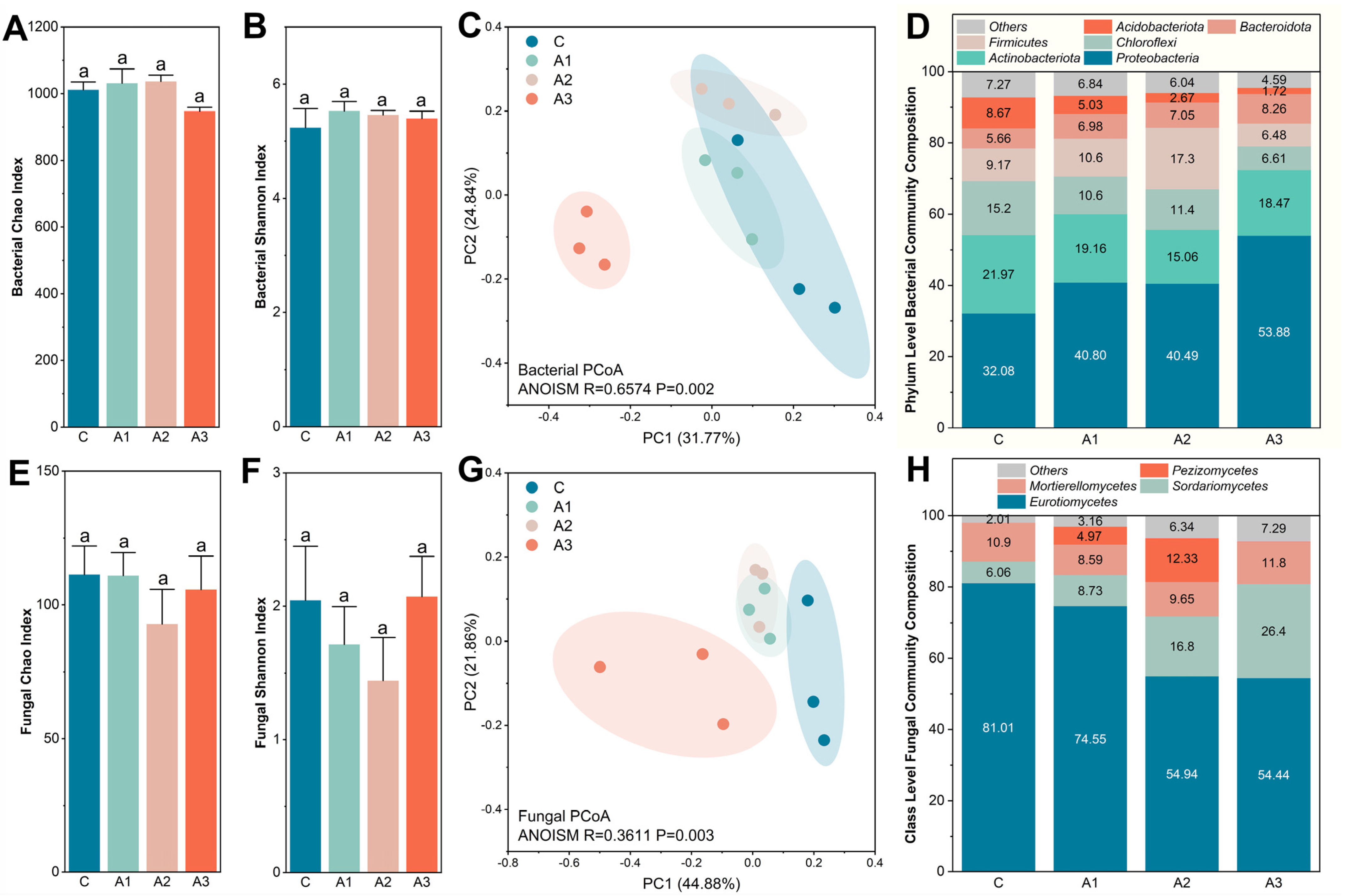 Sustainability 15 10483 g002