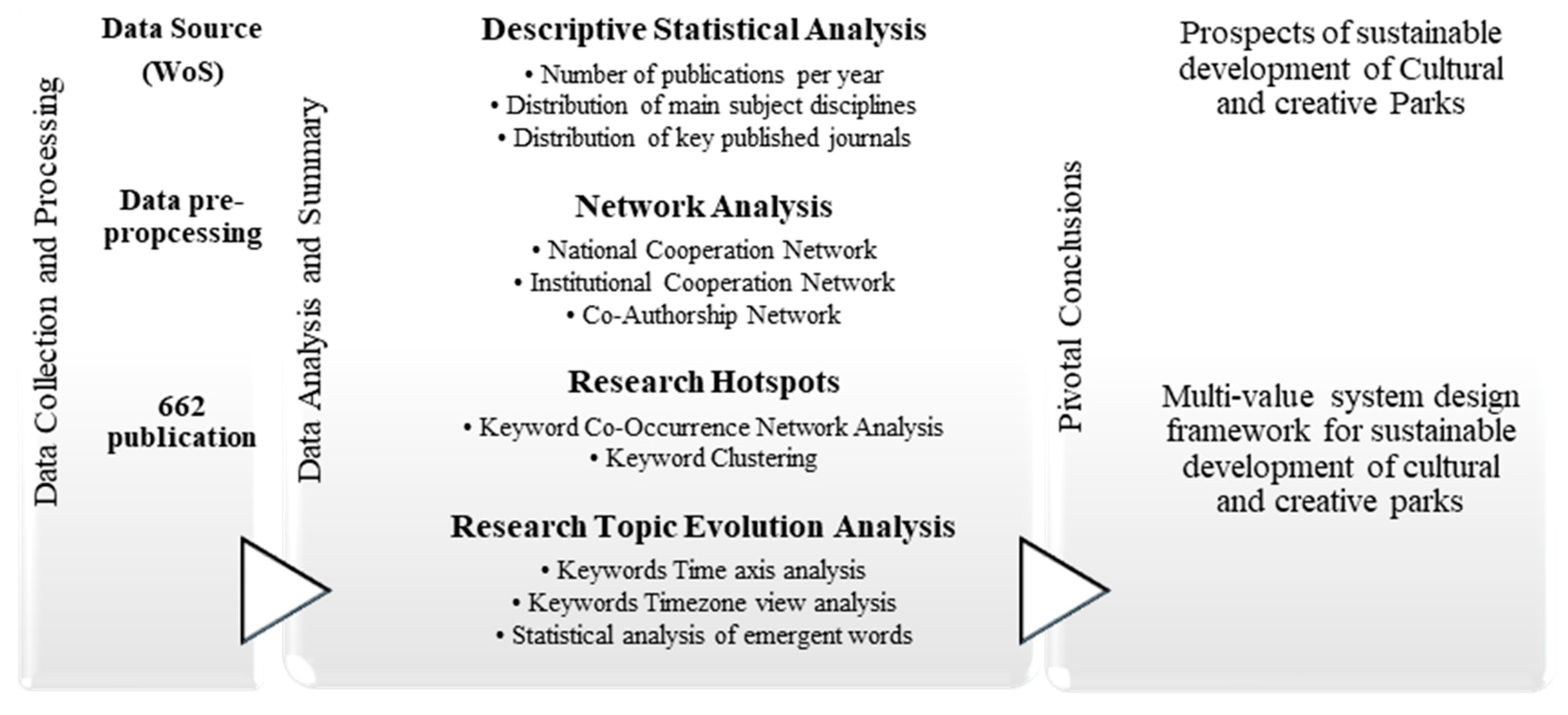 Sustainability 15 10489 g001 Sustainability 15 10489 g001