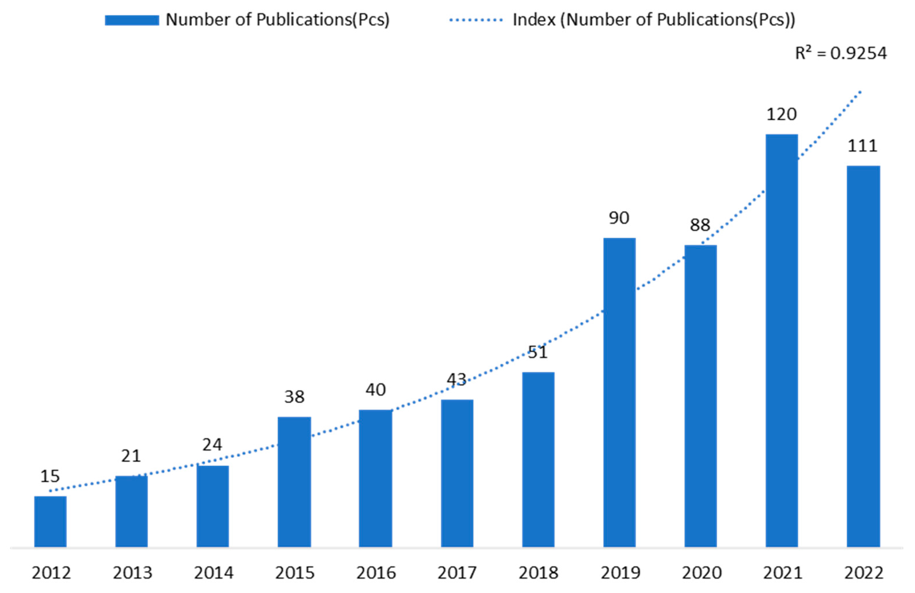 Sustainability 15 10489 g002 Sustainability 15 10489 g002