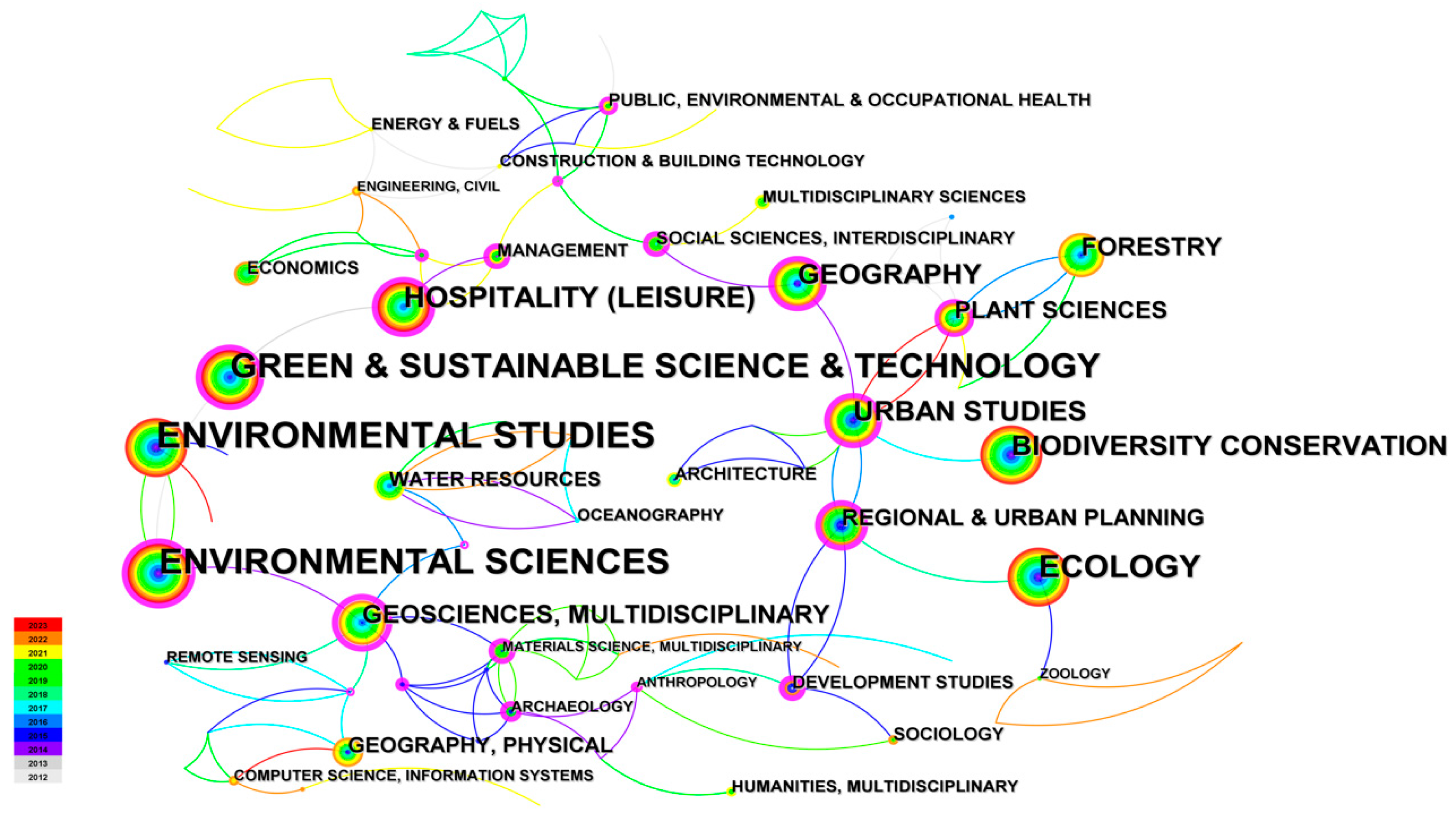 Sustainability 15 10489 g003 Sustainability 15 10489 g003
