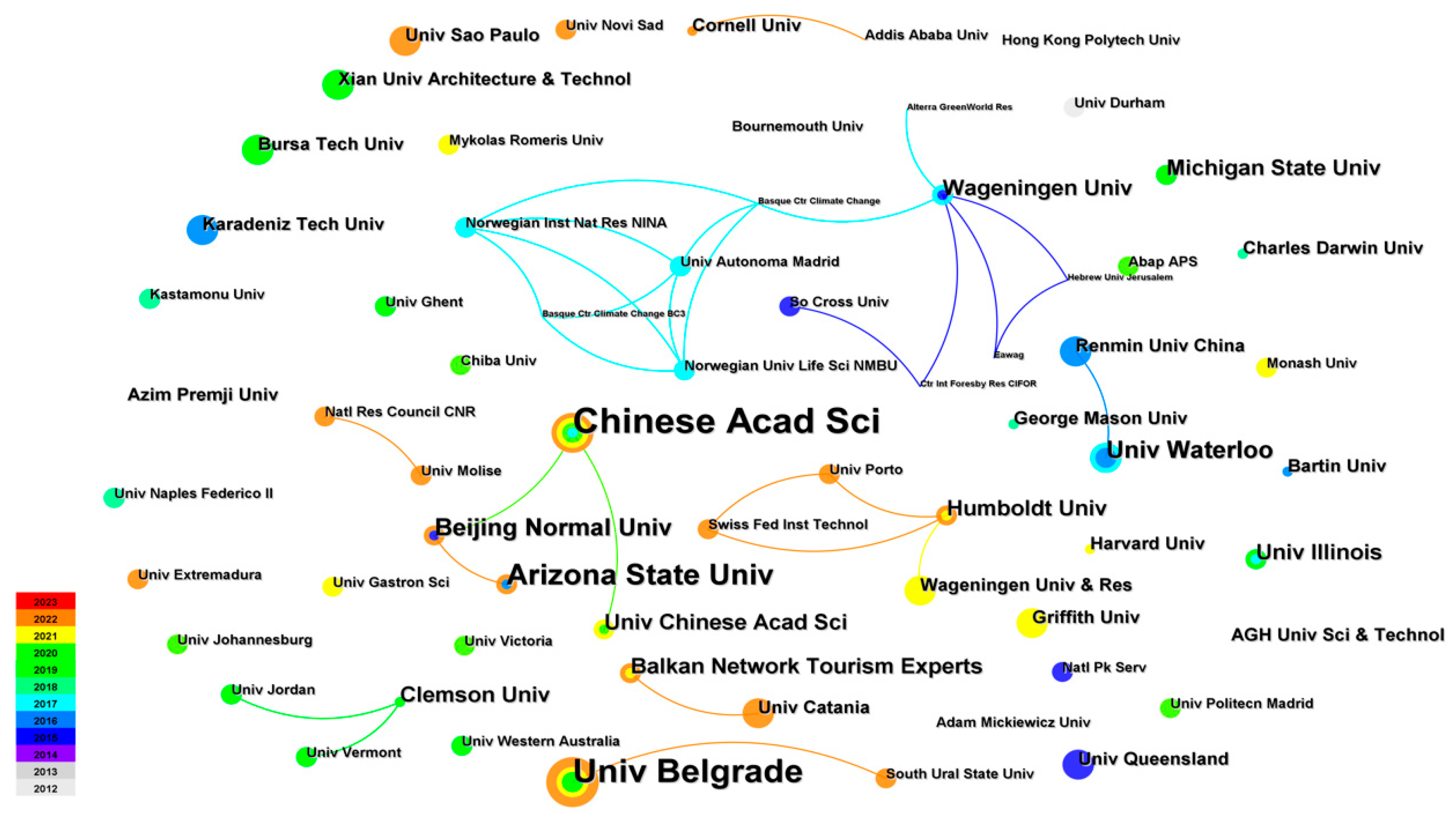 Sustainability 15 10489 g005 Sustainability 15 10489 g005