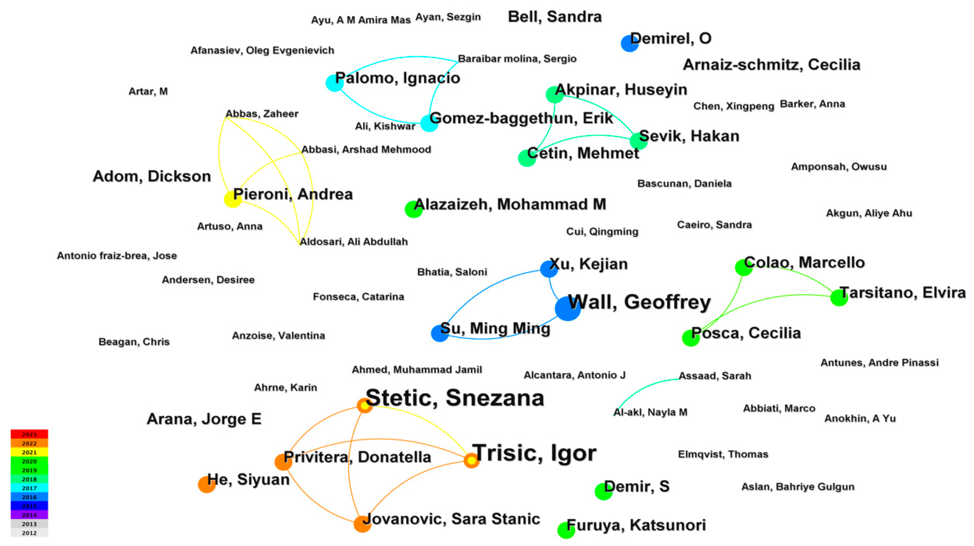 Sustainability 15 10489 g006 Sustainability 15 10489 g006