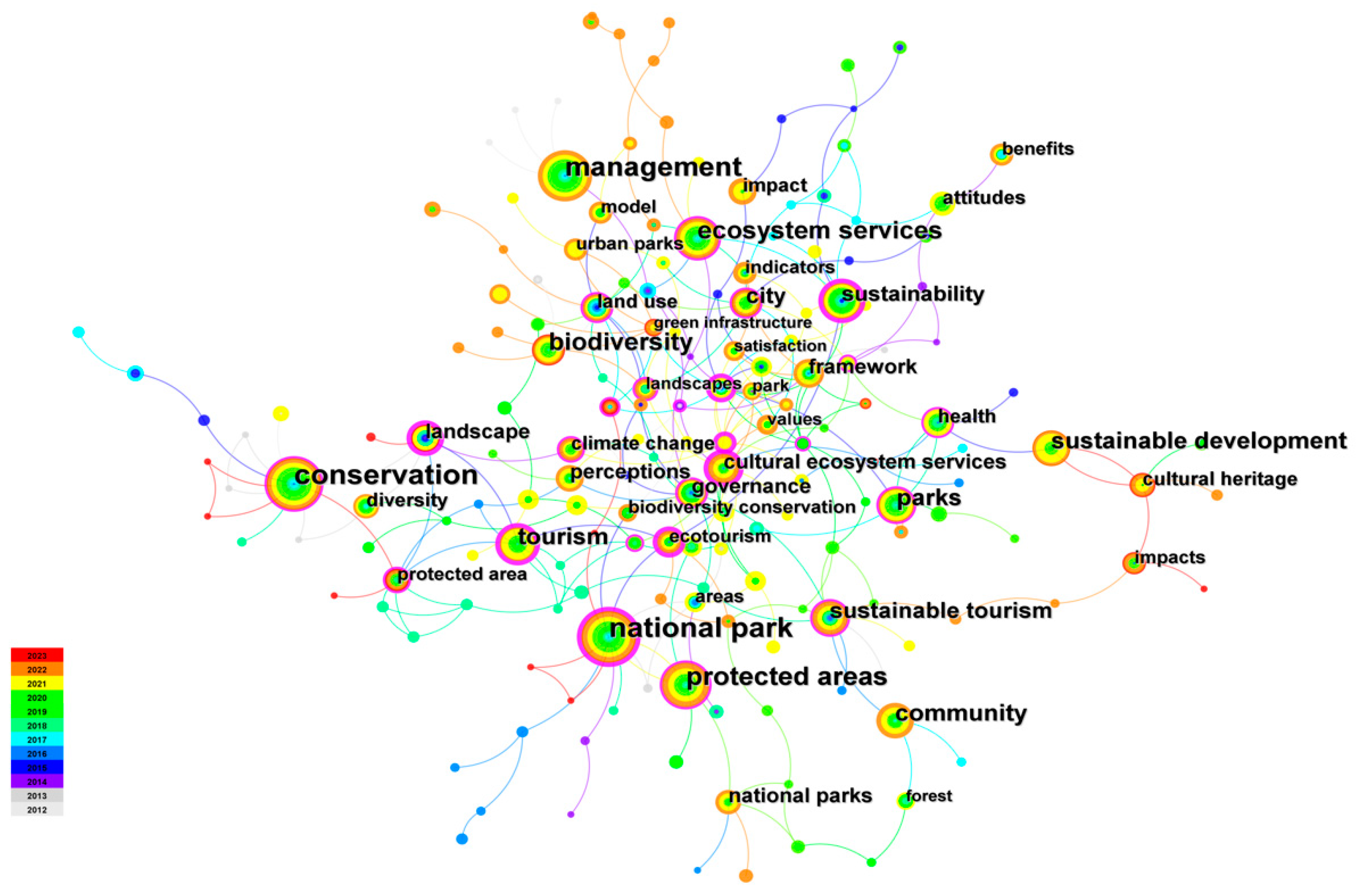 Sustainability 15 10489 g007 Sustainability 15 10489 g007