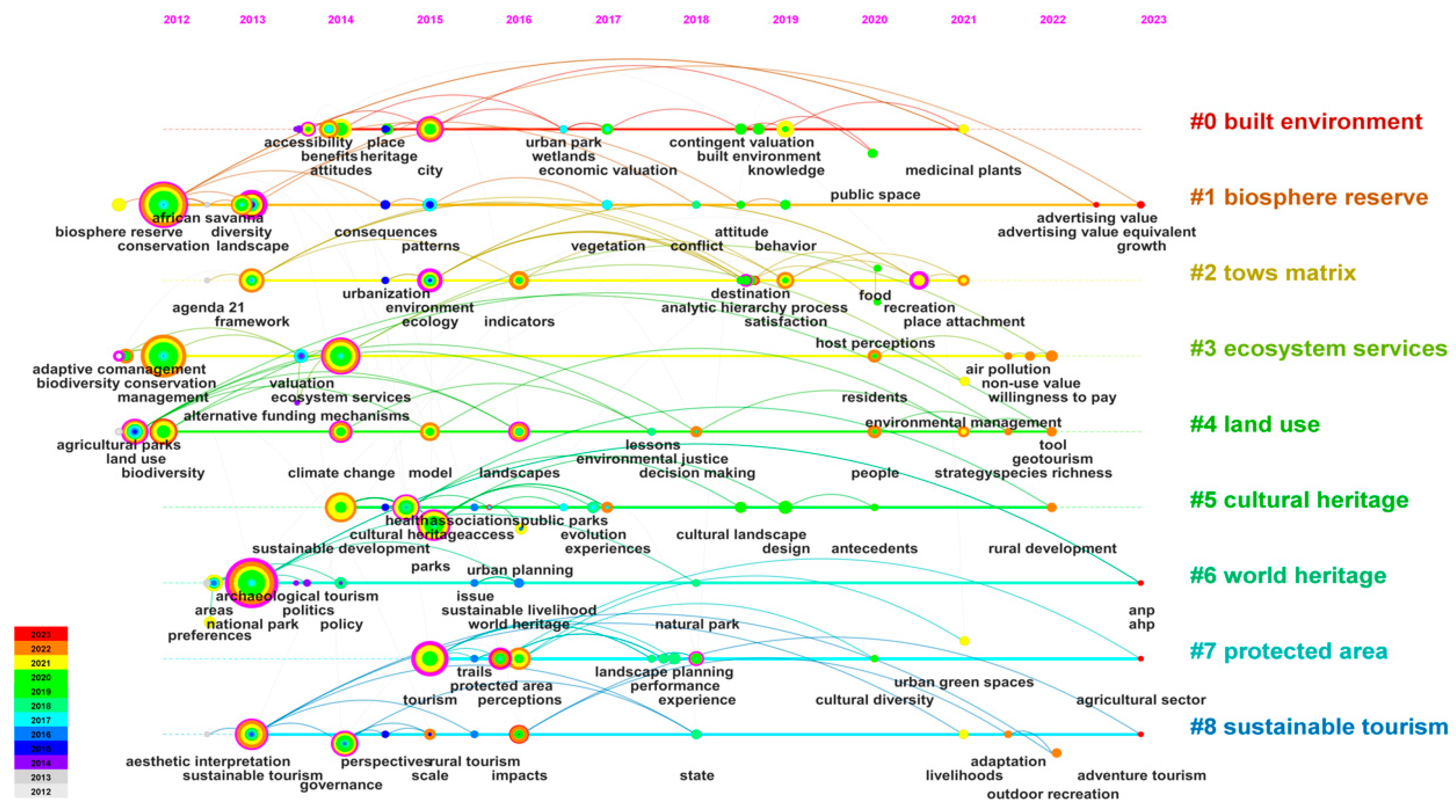 Sustainability 15 10489 g009 Sustainability 15 10489 g009