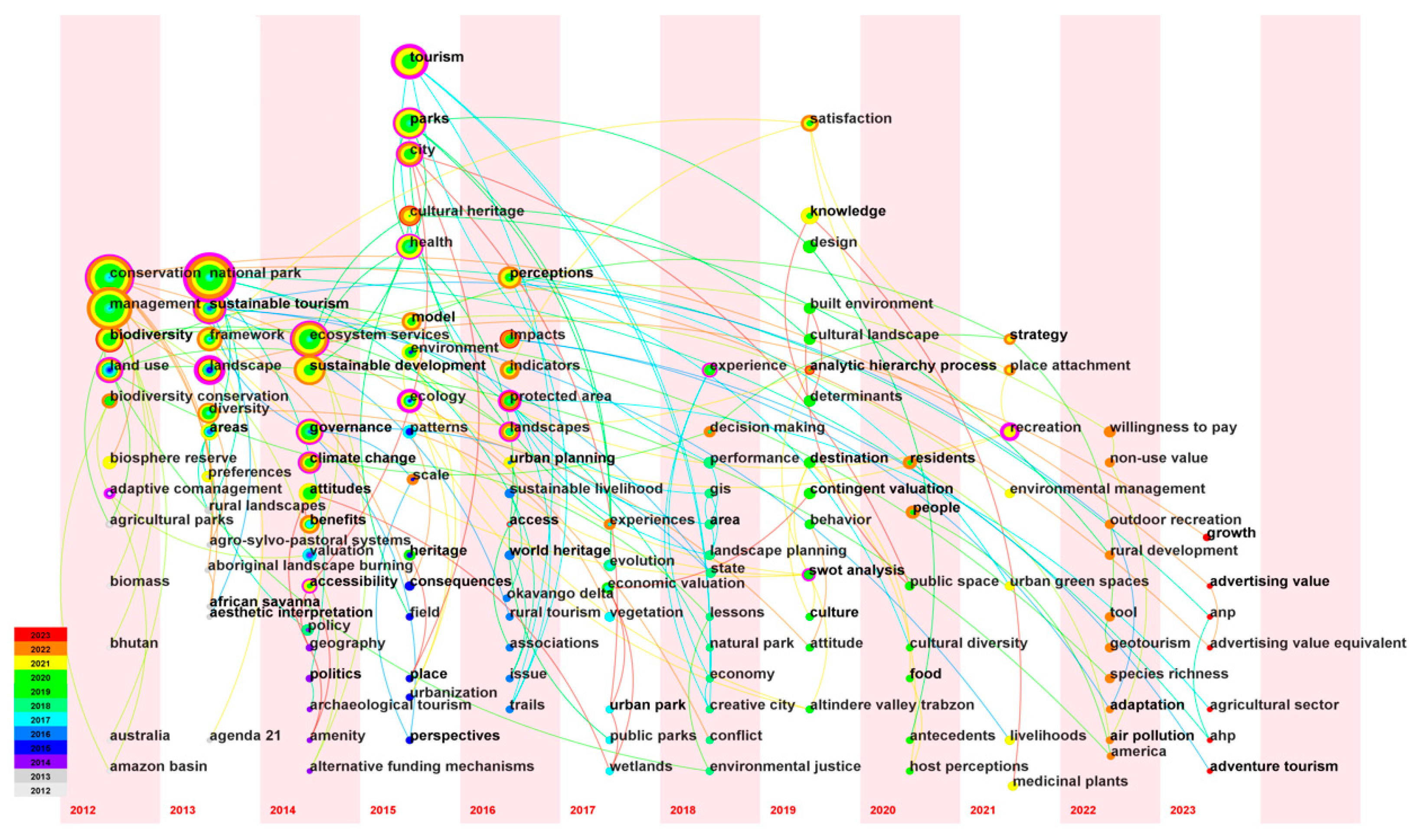 Sustainability 15 10489 g010 Sustainability 15 10489 g010