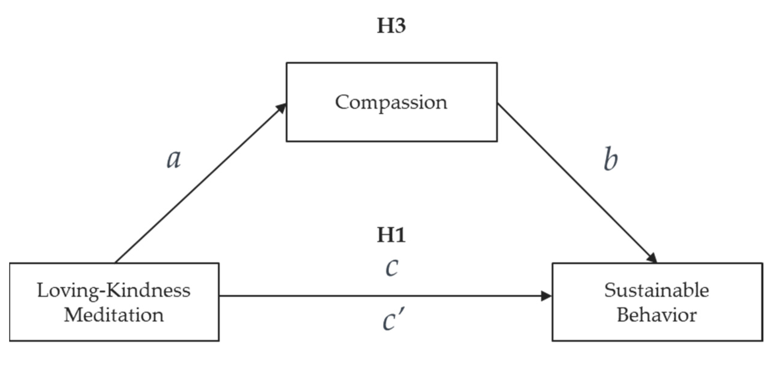 Sustainability 15 10491 g001 Sustainability 15 10491 g001