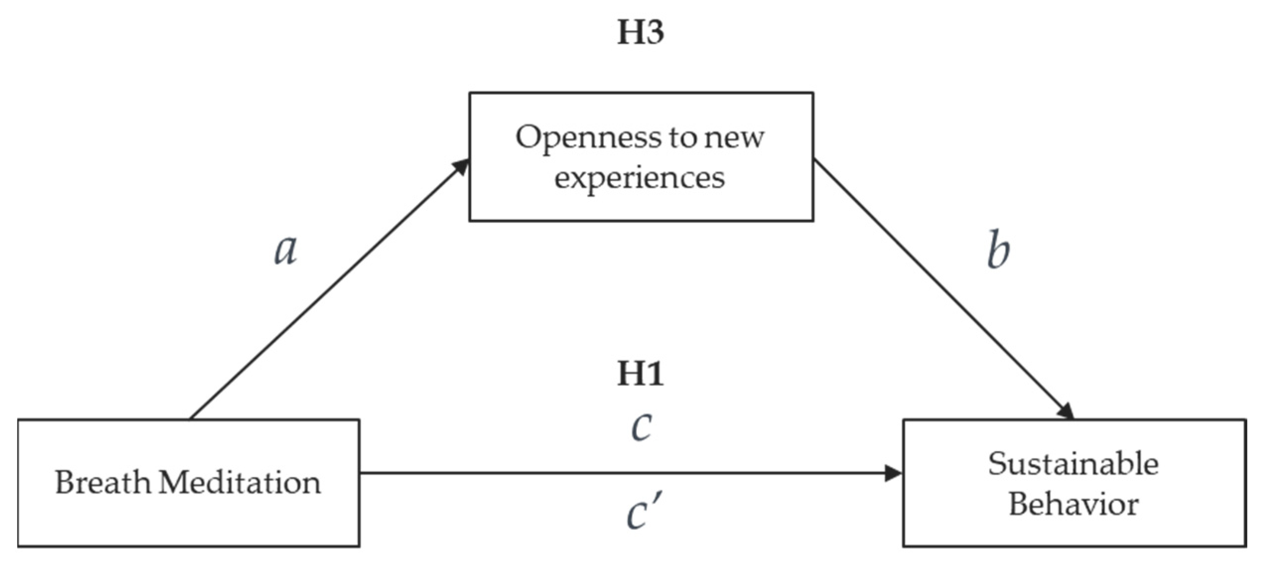 Sustainability 15 10491 g002 Sustainability 15 10491 g002