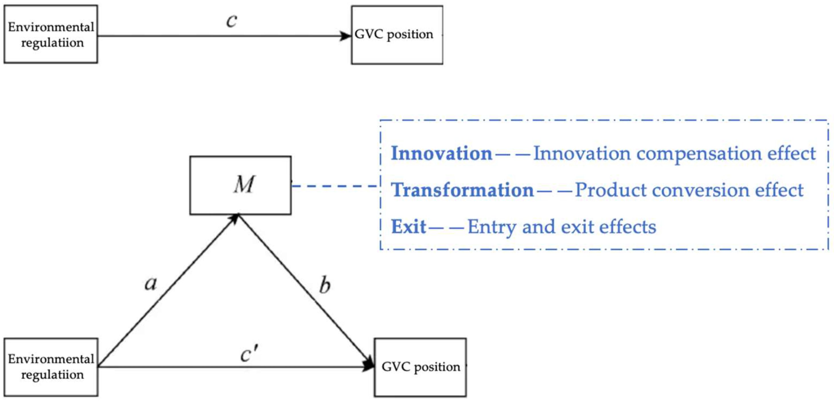 Sustainability 15 10492 g001 Sustainability 15 10492 g001