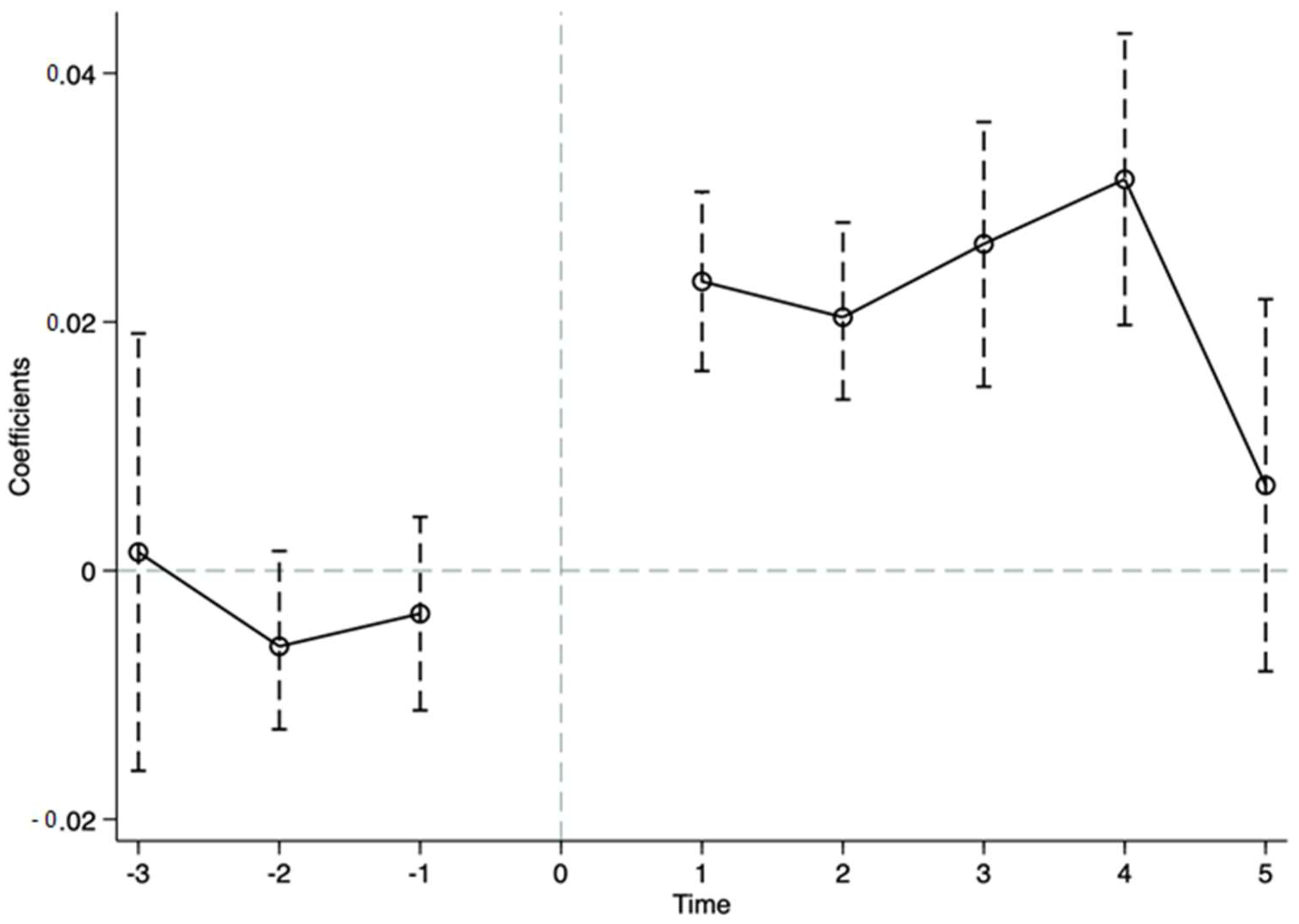 Sustainability 15 10492 g003 Sustainability 15 10492 g003