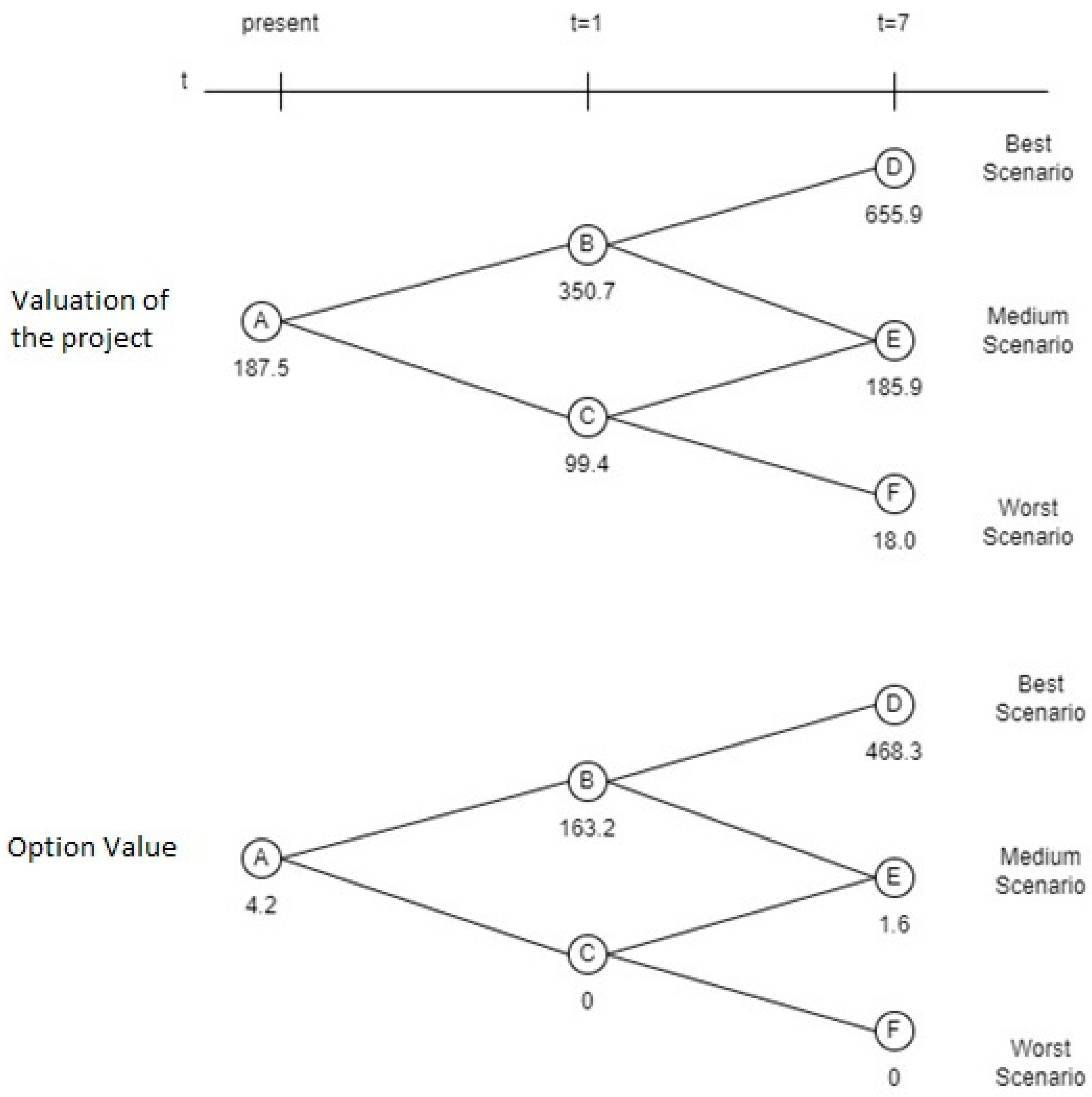 Sustainability 15 10495 g007 Sustainability 15 10495 g007