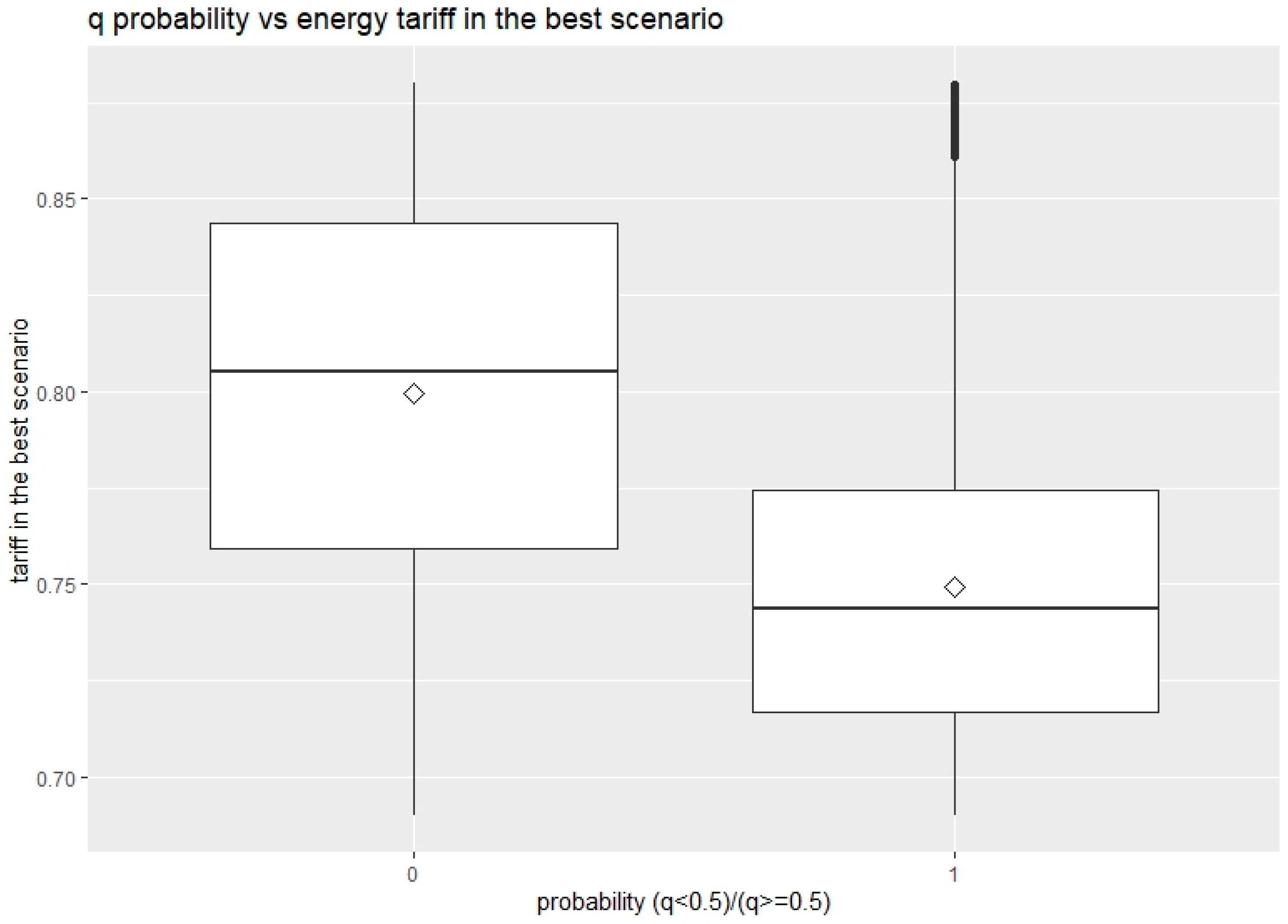 Sustainability 15 10495 g011 Sustainability 15 10495 g011
