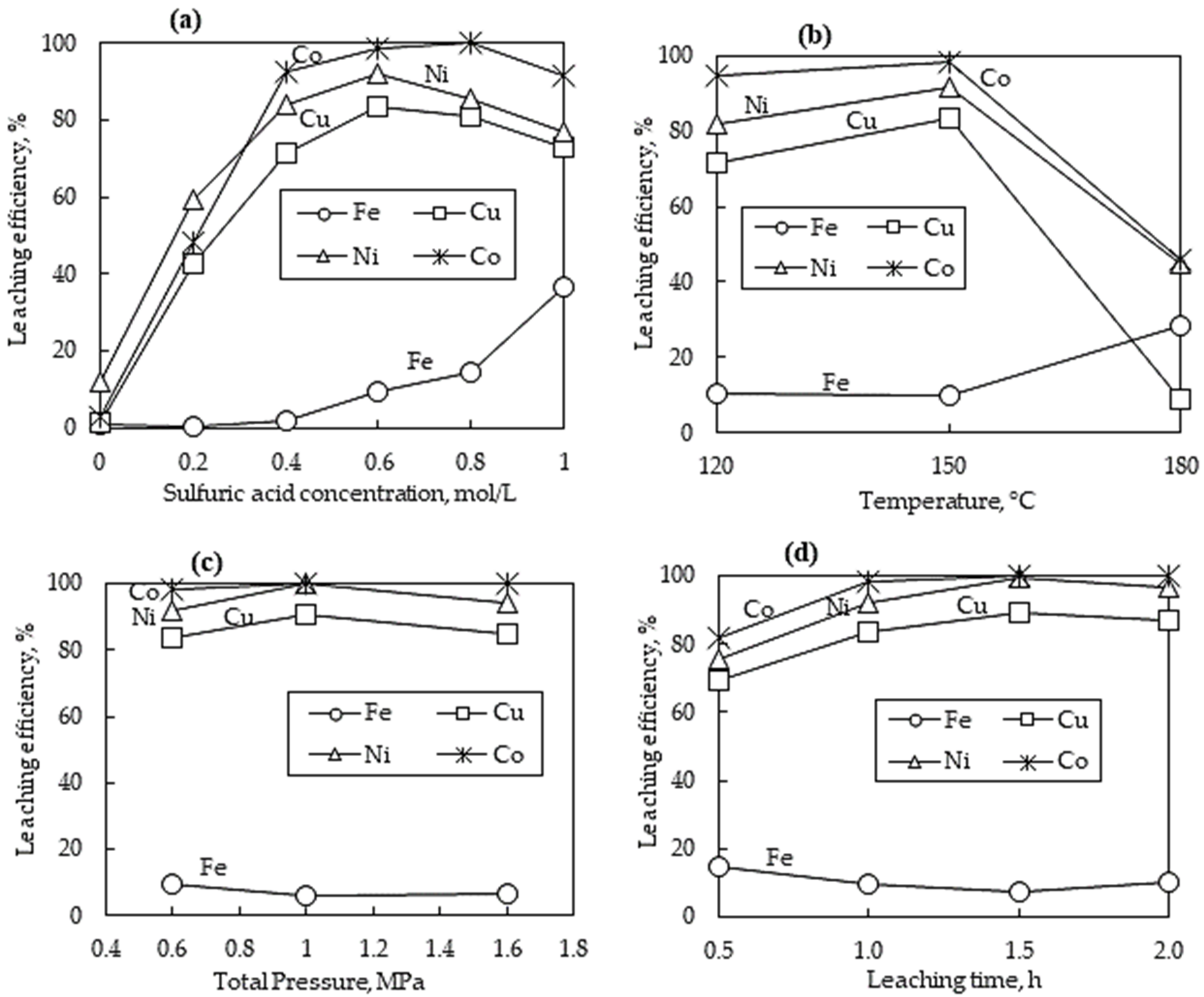 Sustainability 15 10496 g004 Sustainability 15 10496 g004