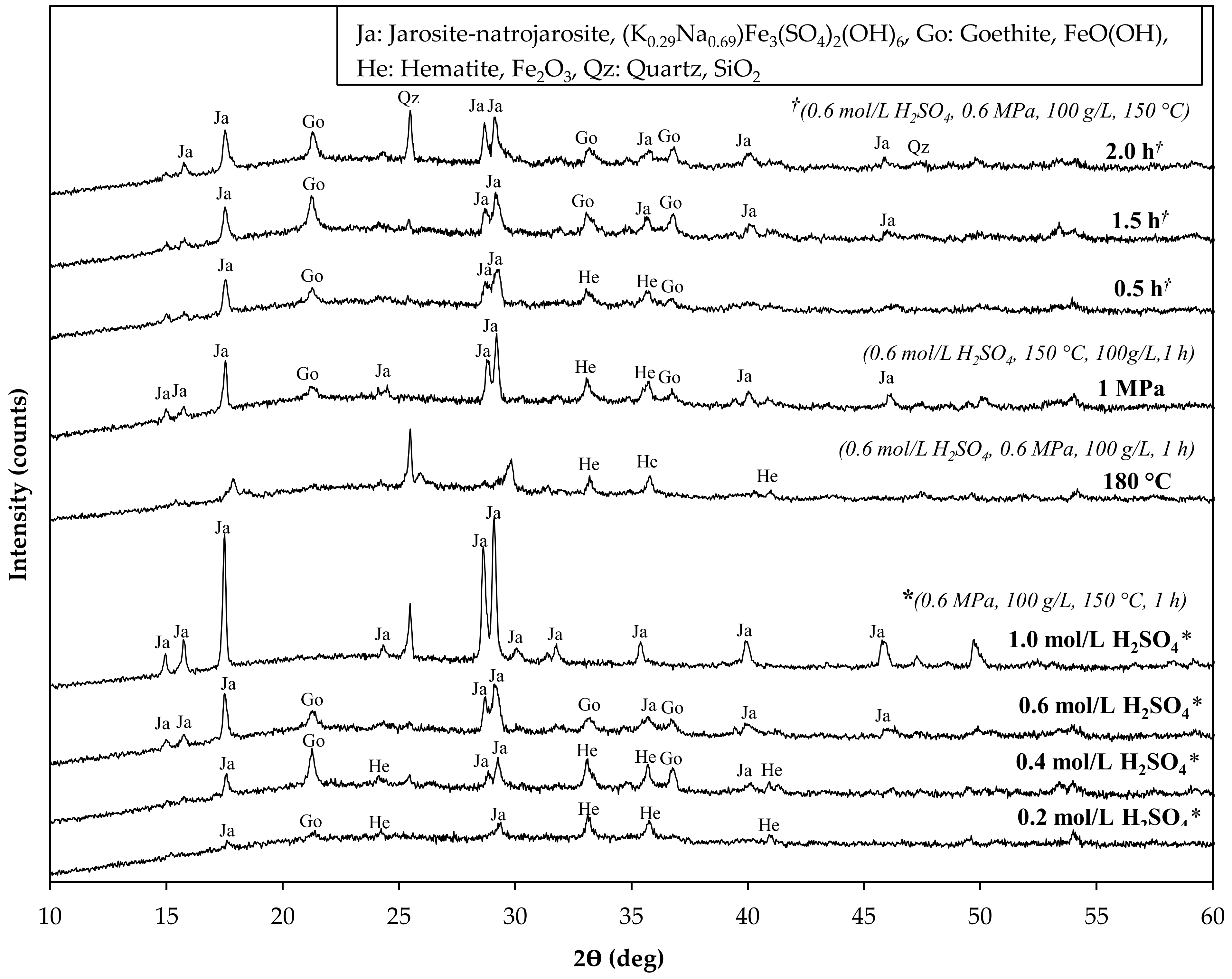 Sustainability 15 10496 g005 Sustainability 15 10496 g005