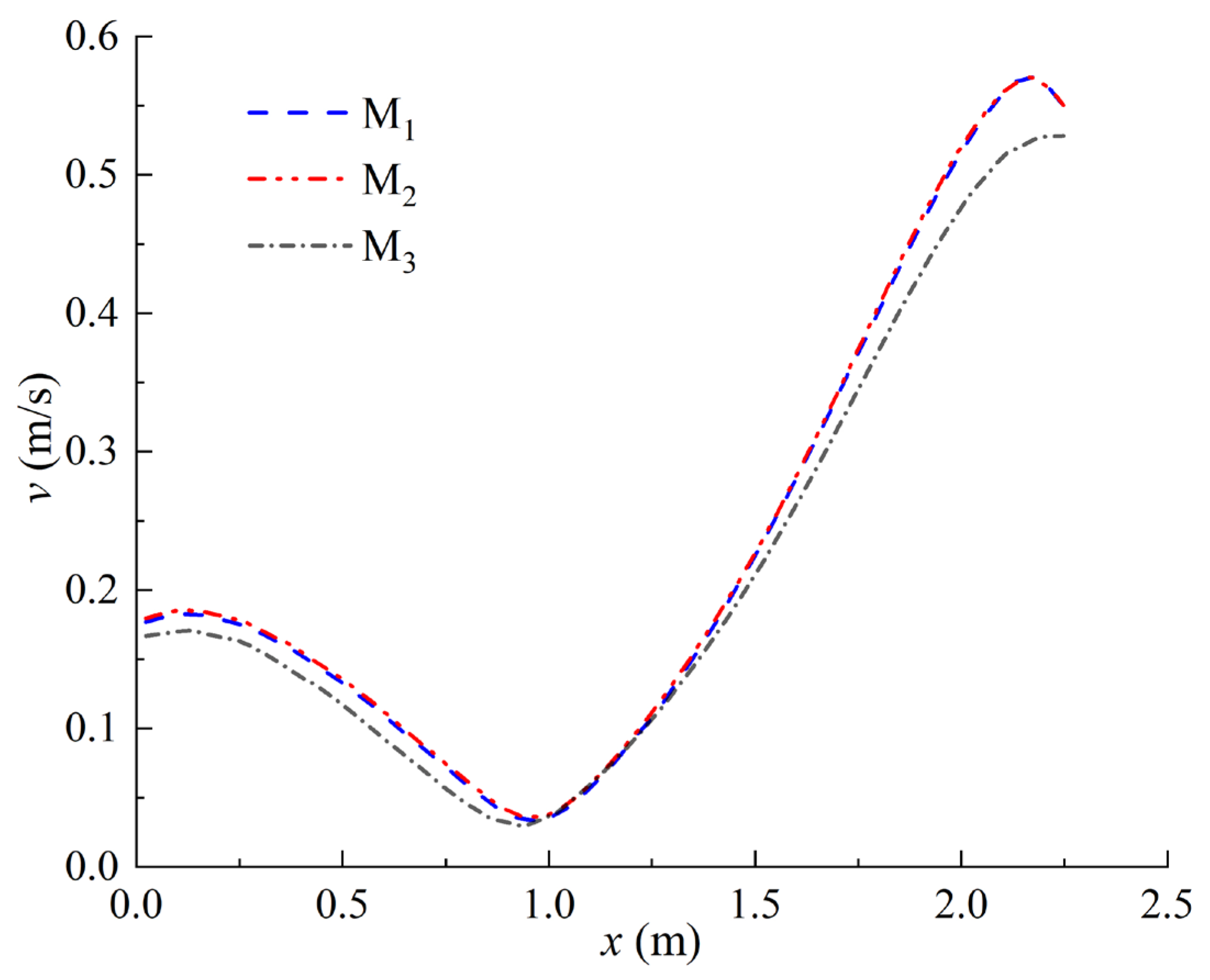 Sustainability 15 10498 g003