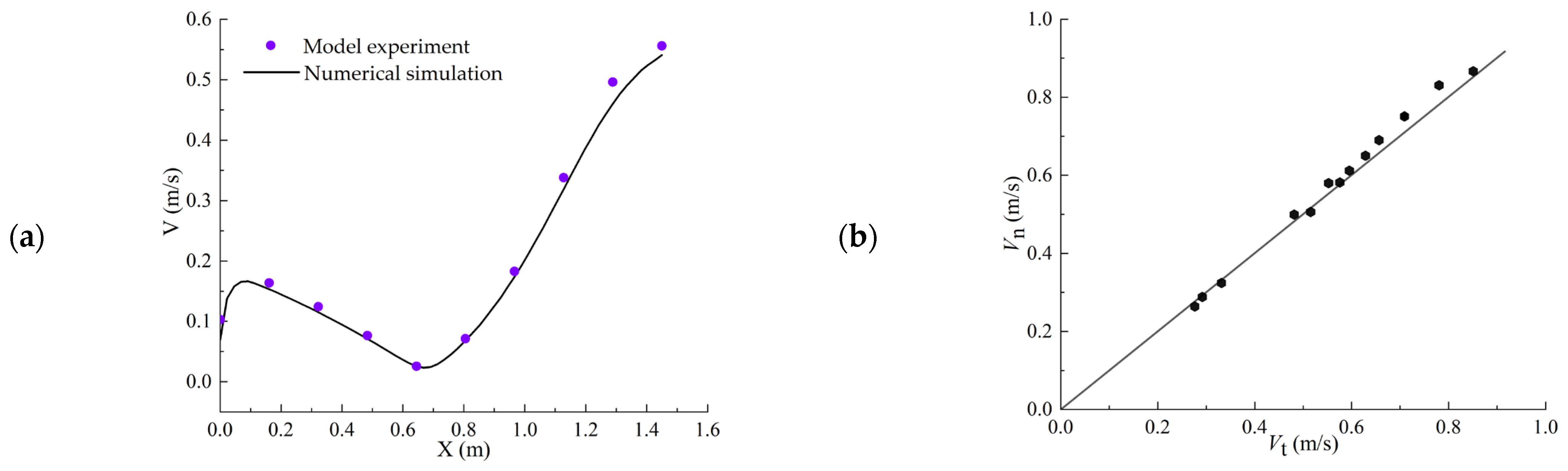 Sustainability 15 10498 g005