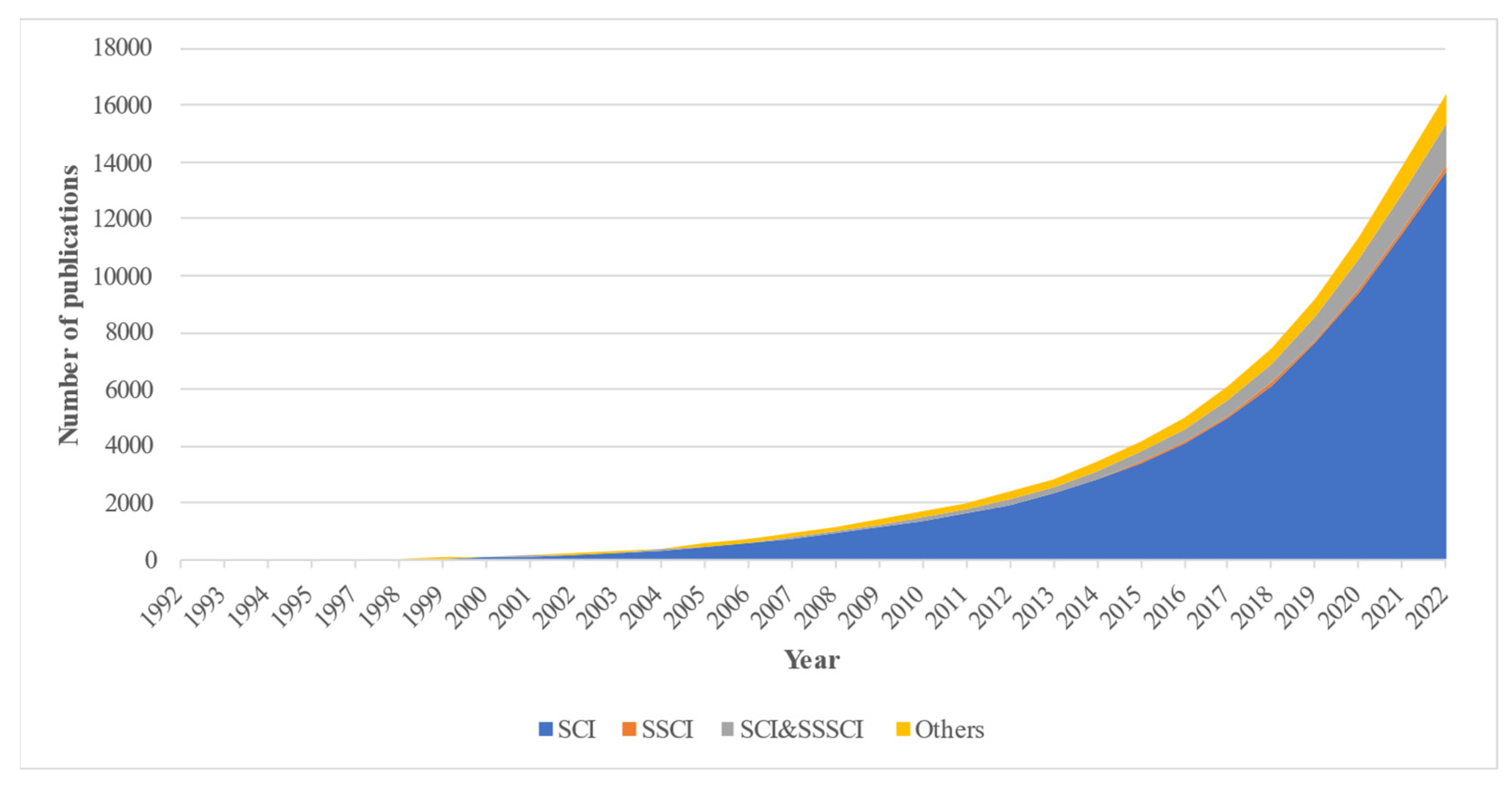 Sustainability 15 10509 g002