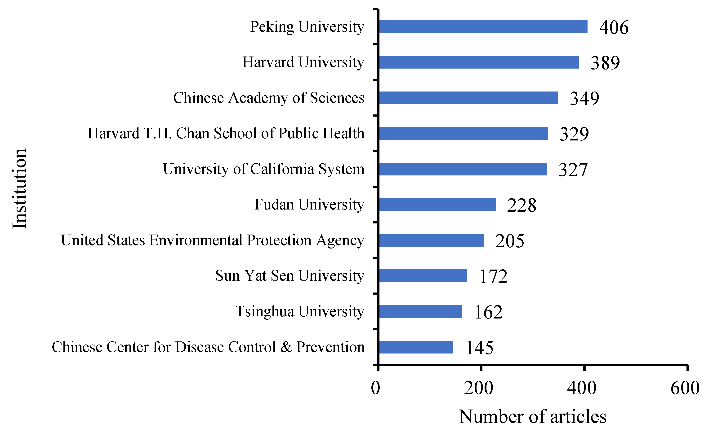 Sustainability 15 10509 g004