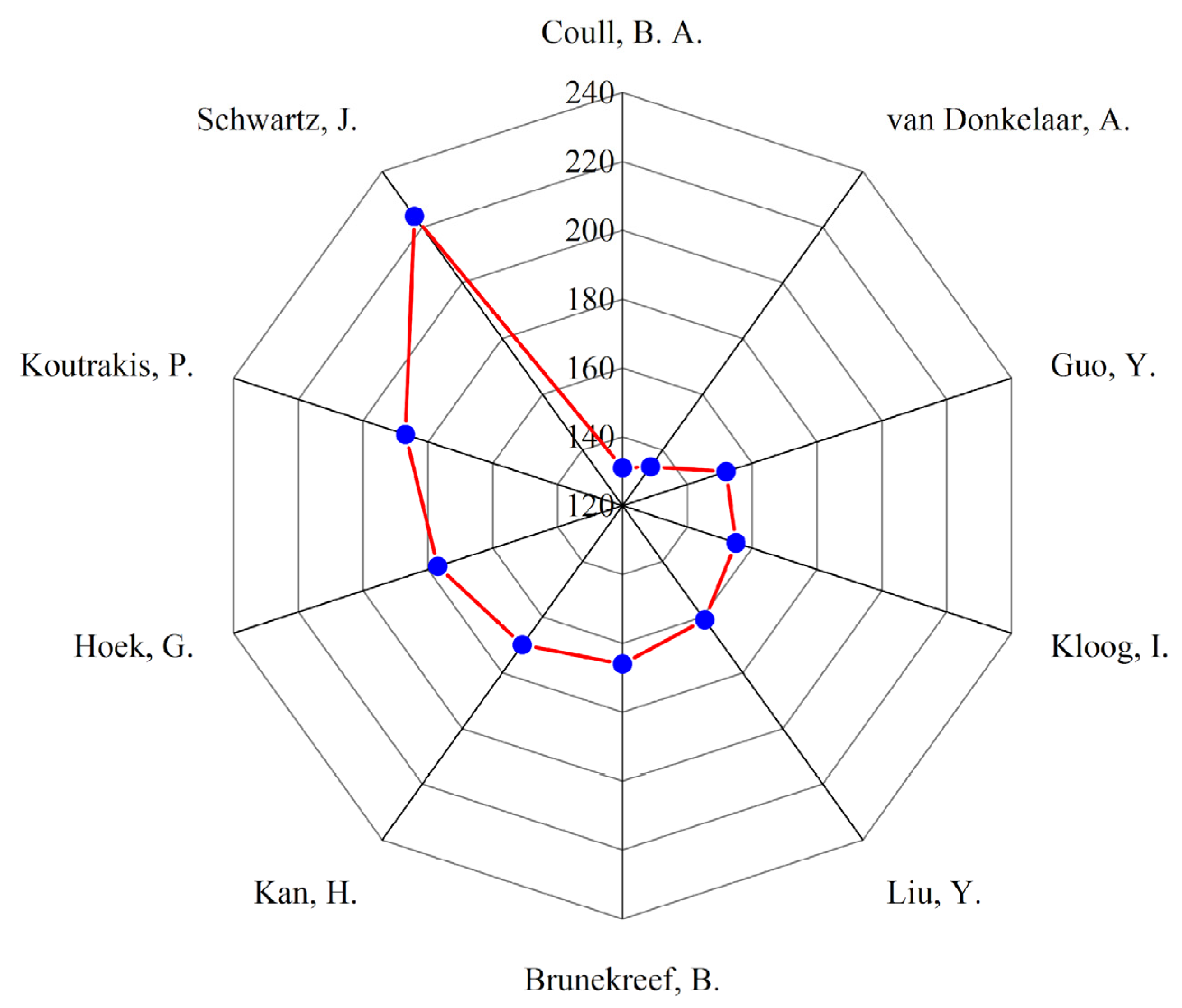 Sustainability 15 10509 g005