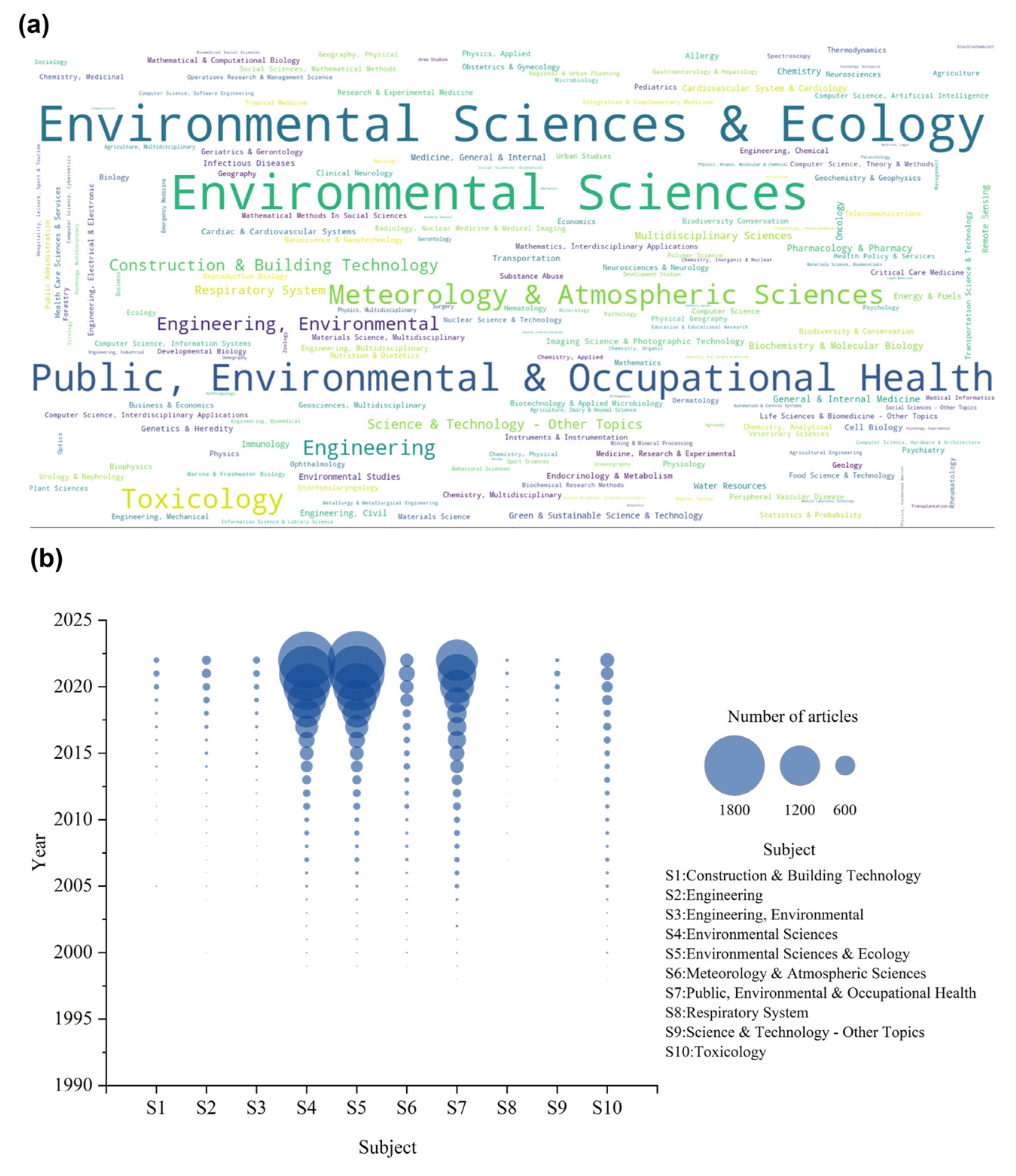 Sustainability 15 10509 g006