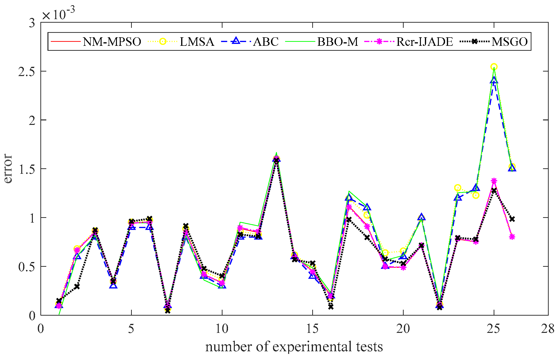Sustainability 15 10510 g002