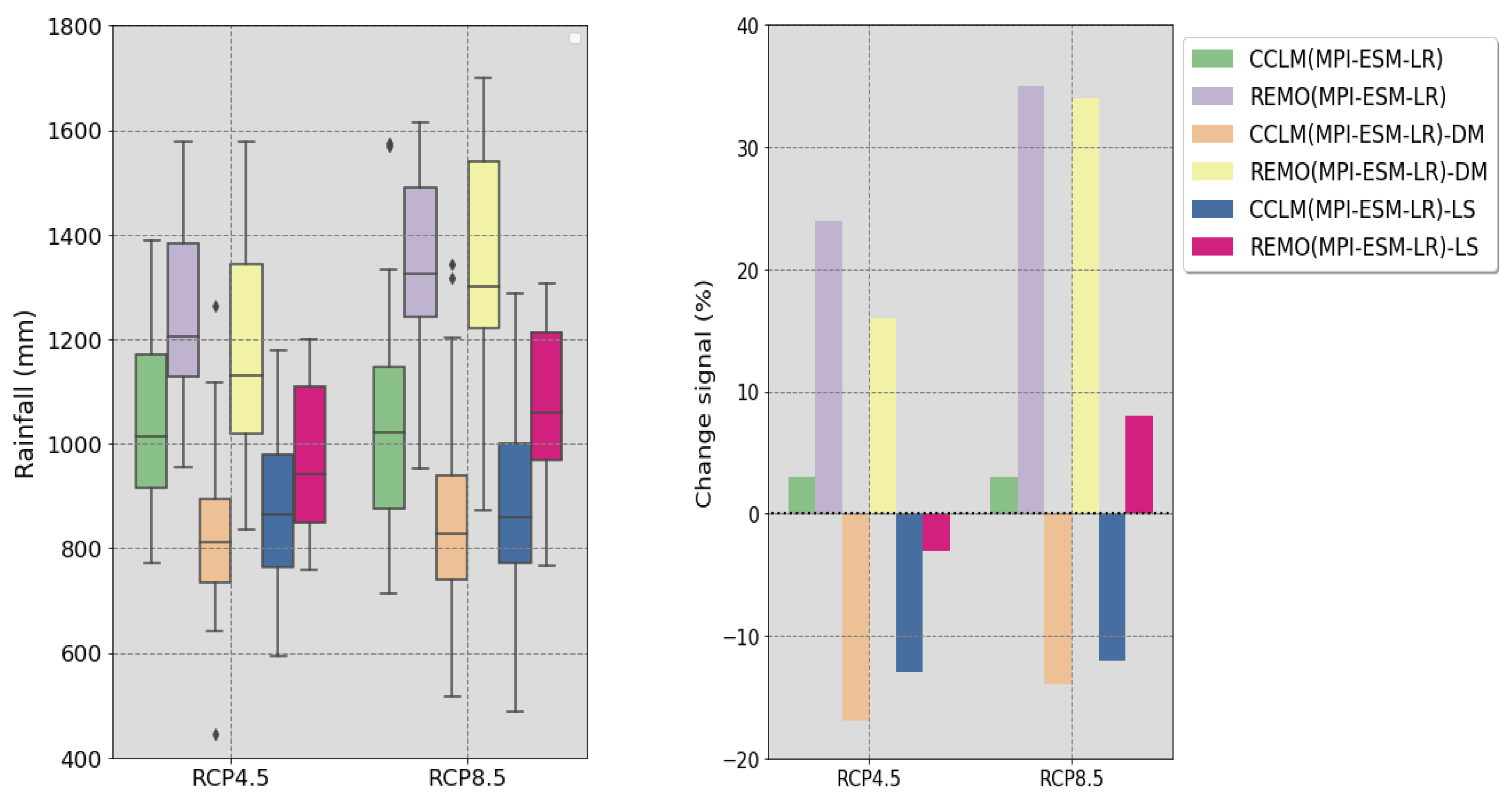 Sustainability 15 10513 g007 Sustainability 15 10513 g007