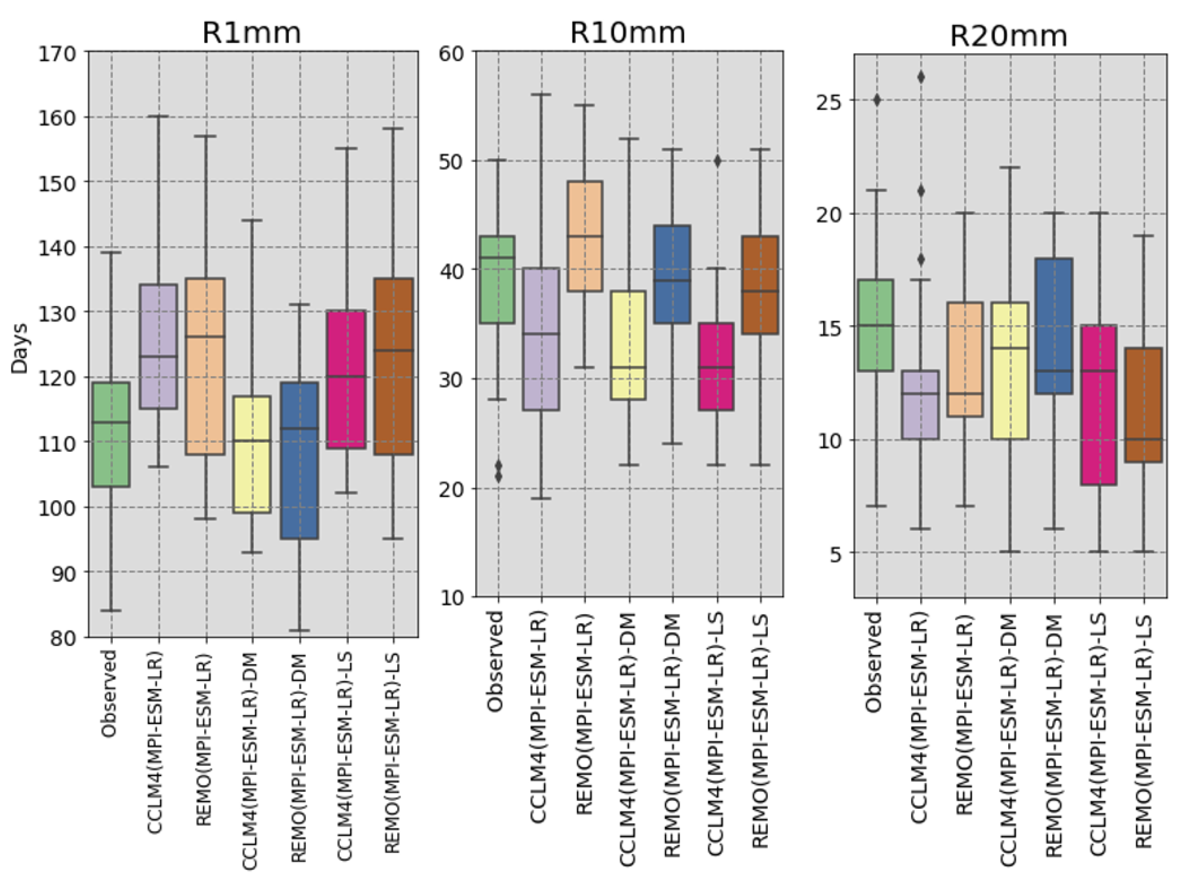 Sustainability 15 10513 g008 Sustainability 15 10513 g008