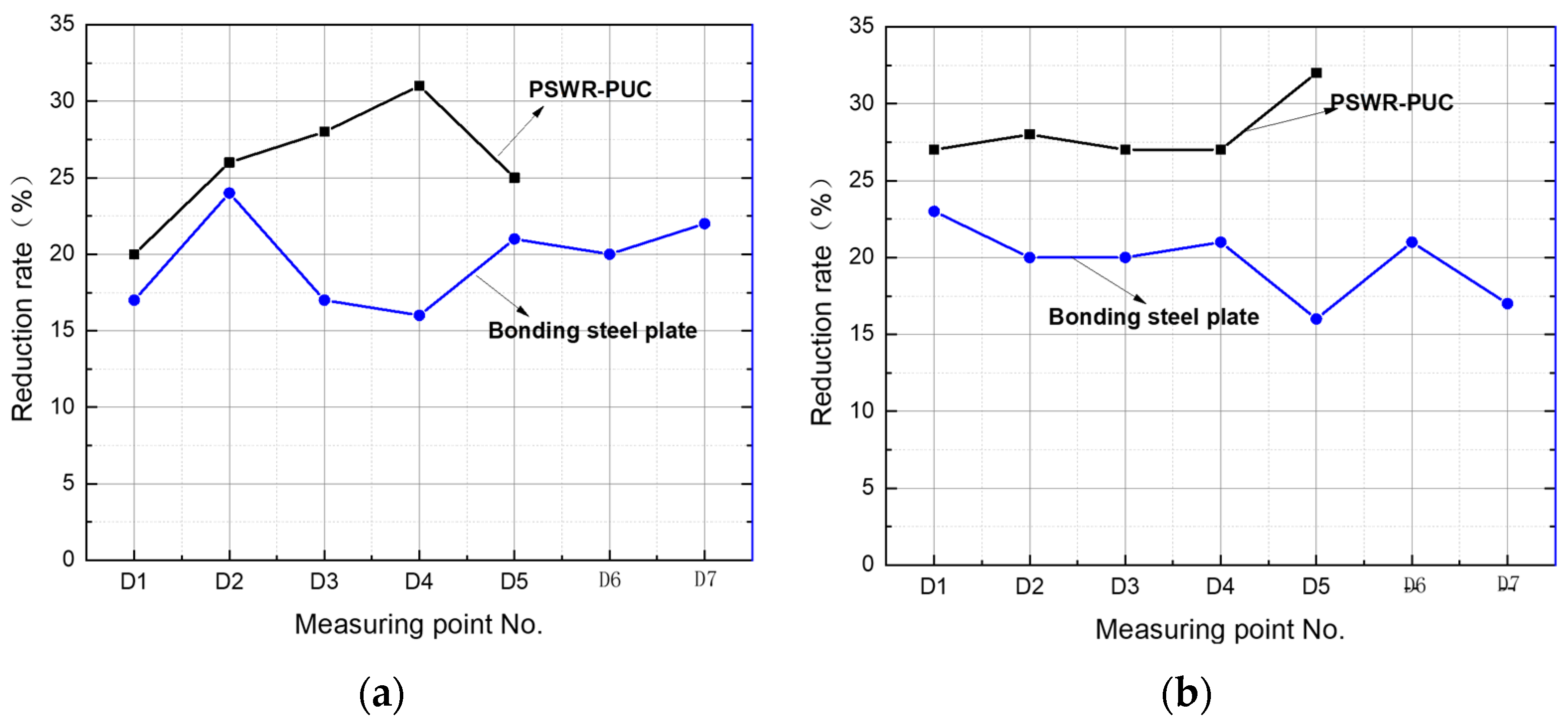 Sustainability 15 10514 g031 Sustainability 15 10514 g031